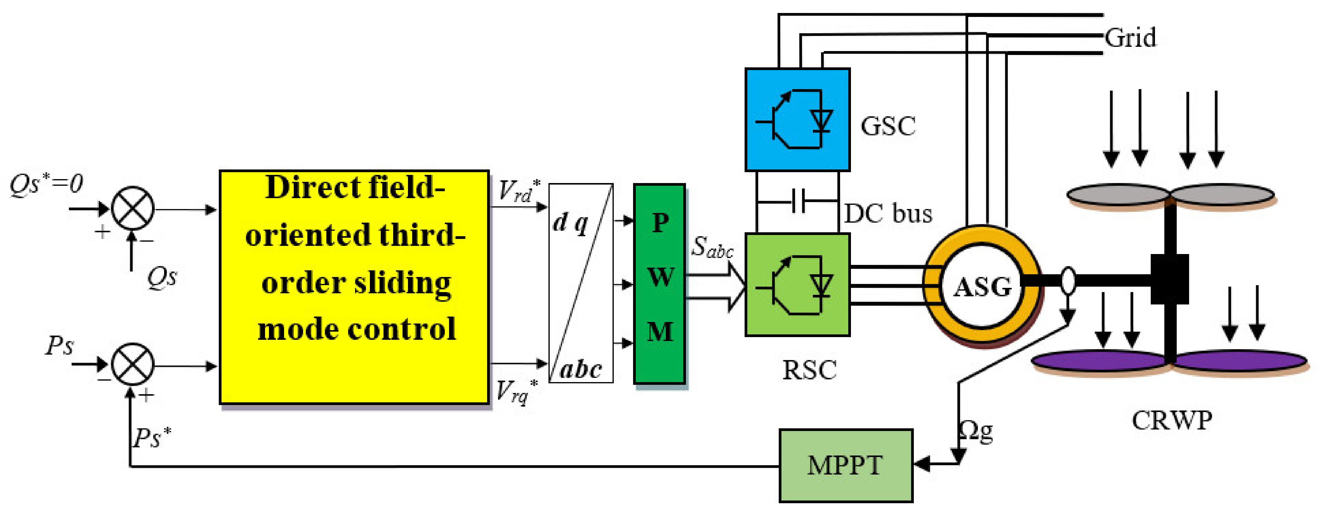 Energies 14 05877 g006 Energies 14 05877 g006