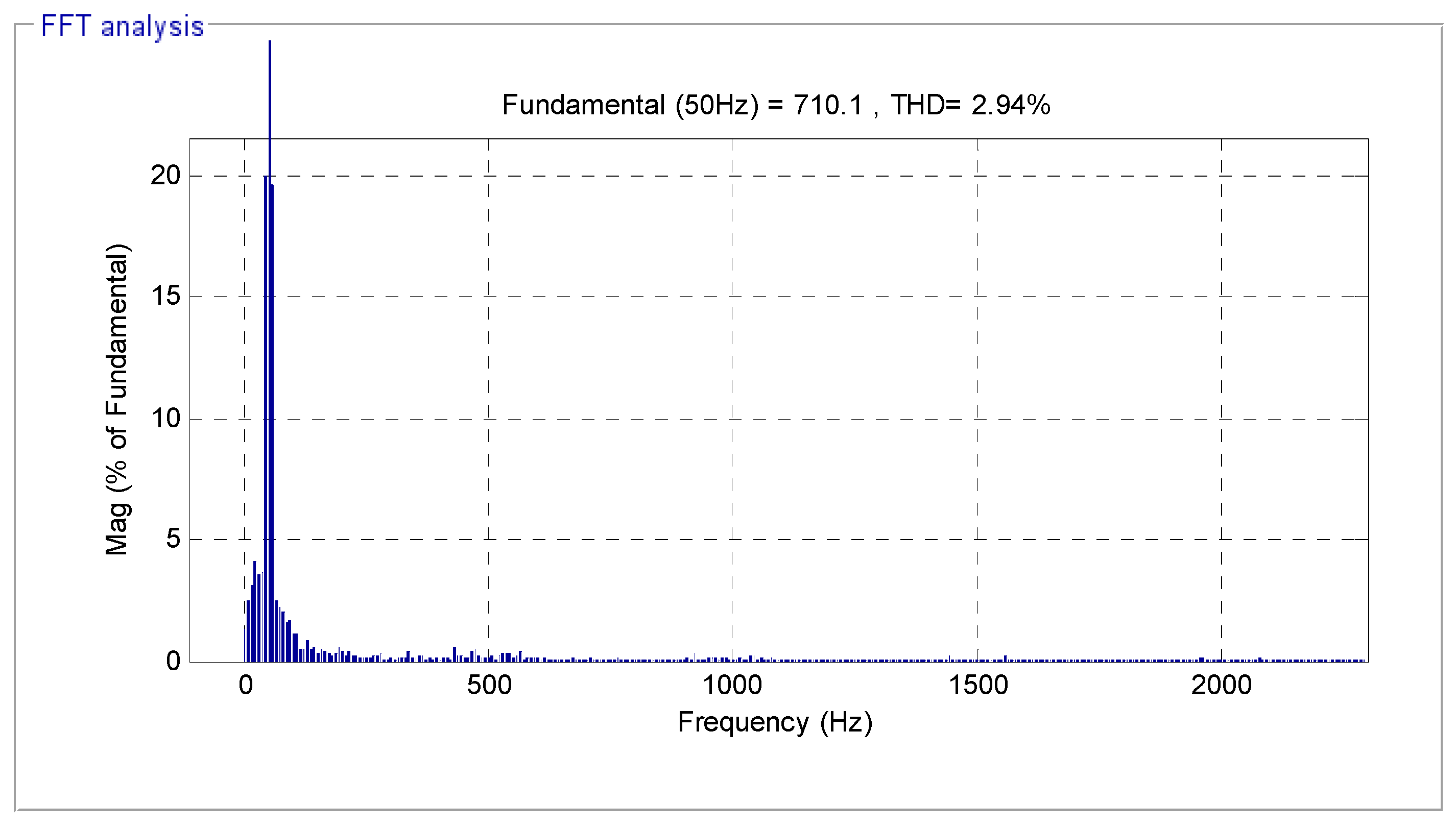 Energies 14 05877 g007 Energies 14 05877 g007