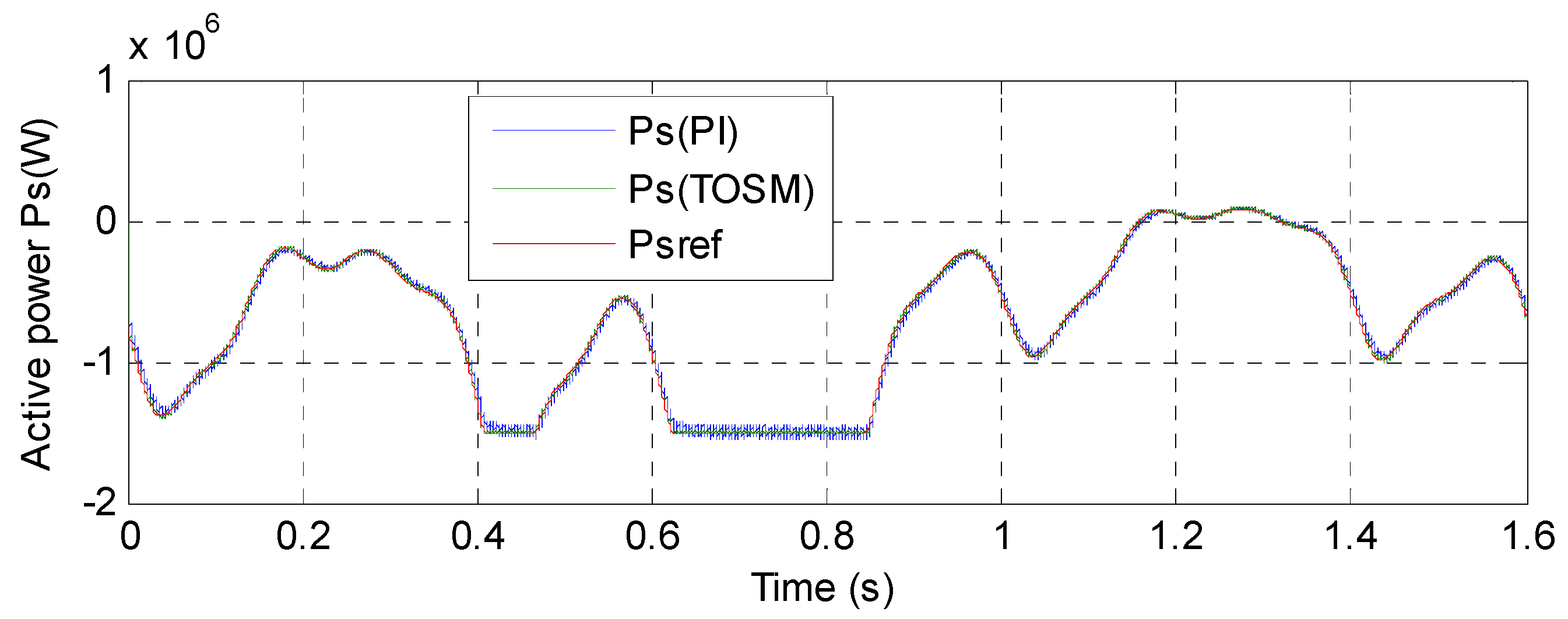 Energies 14 05877 g009 Energies 14 05877 g009
