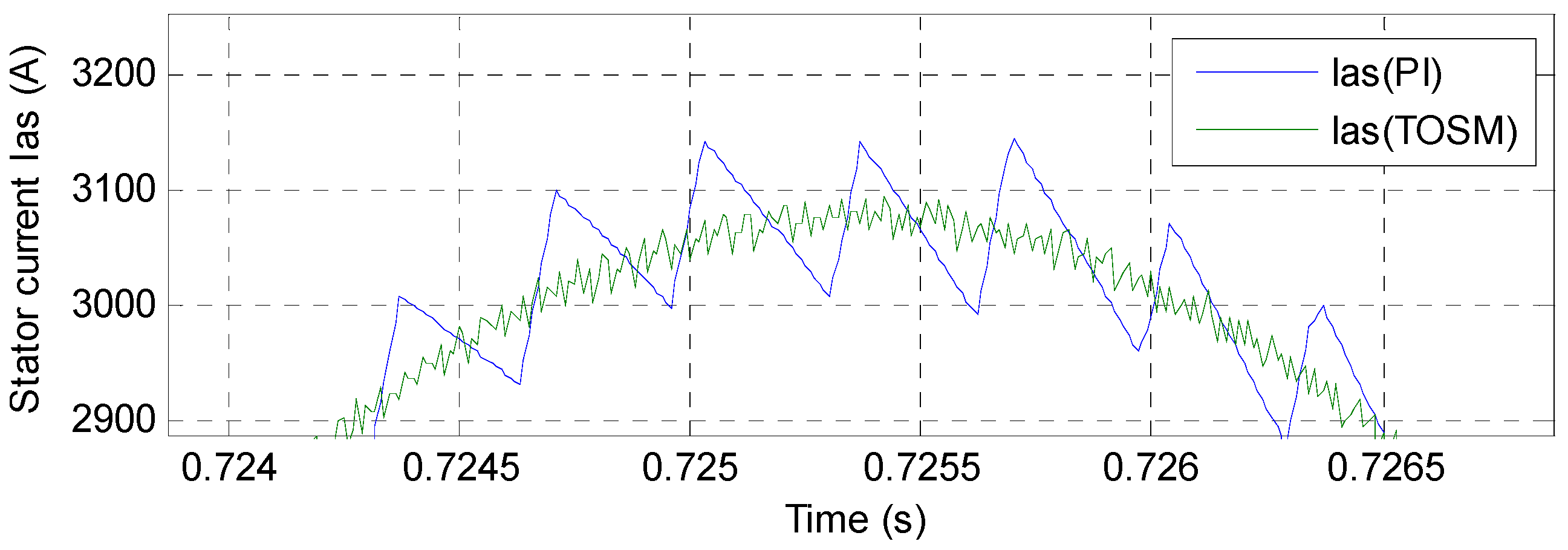 Energies 14 05877 g013 Energies 14 05877 g013