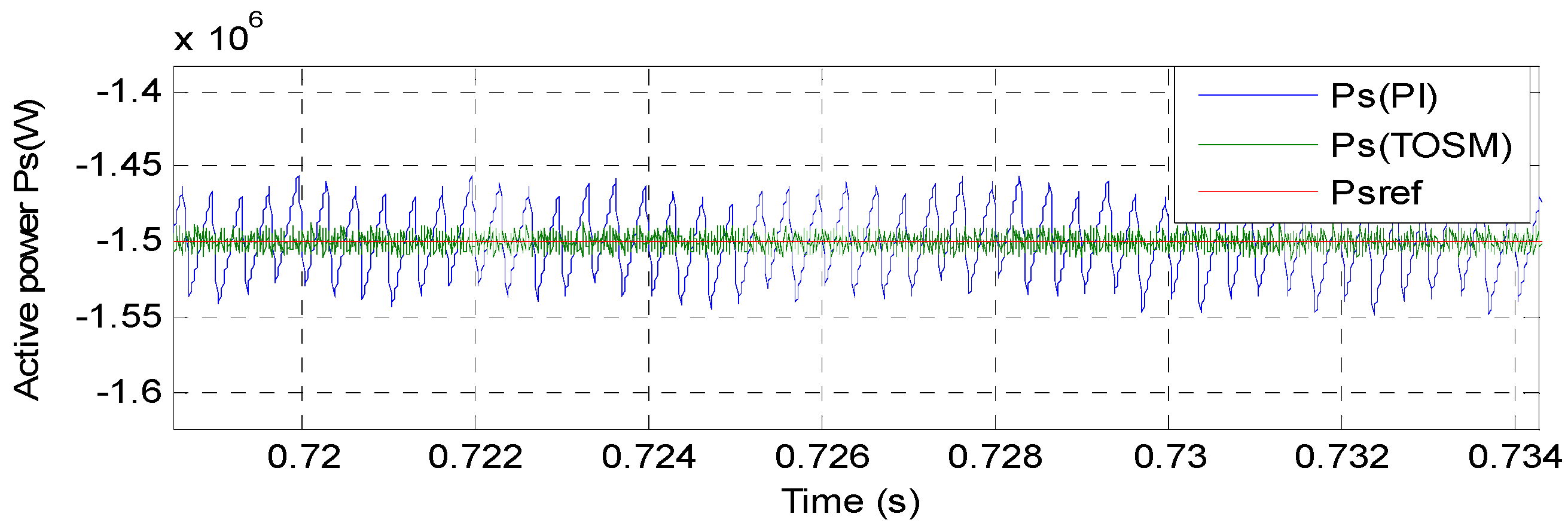 Energies 14 05877 g014 Energies 14 05877 g014