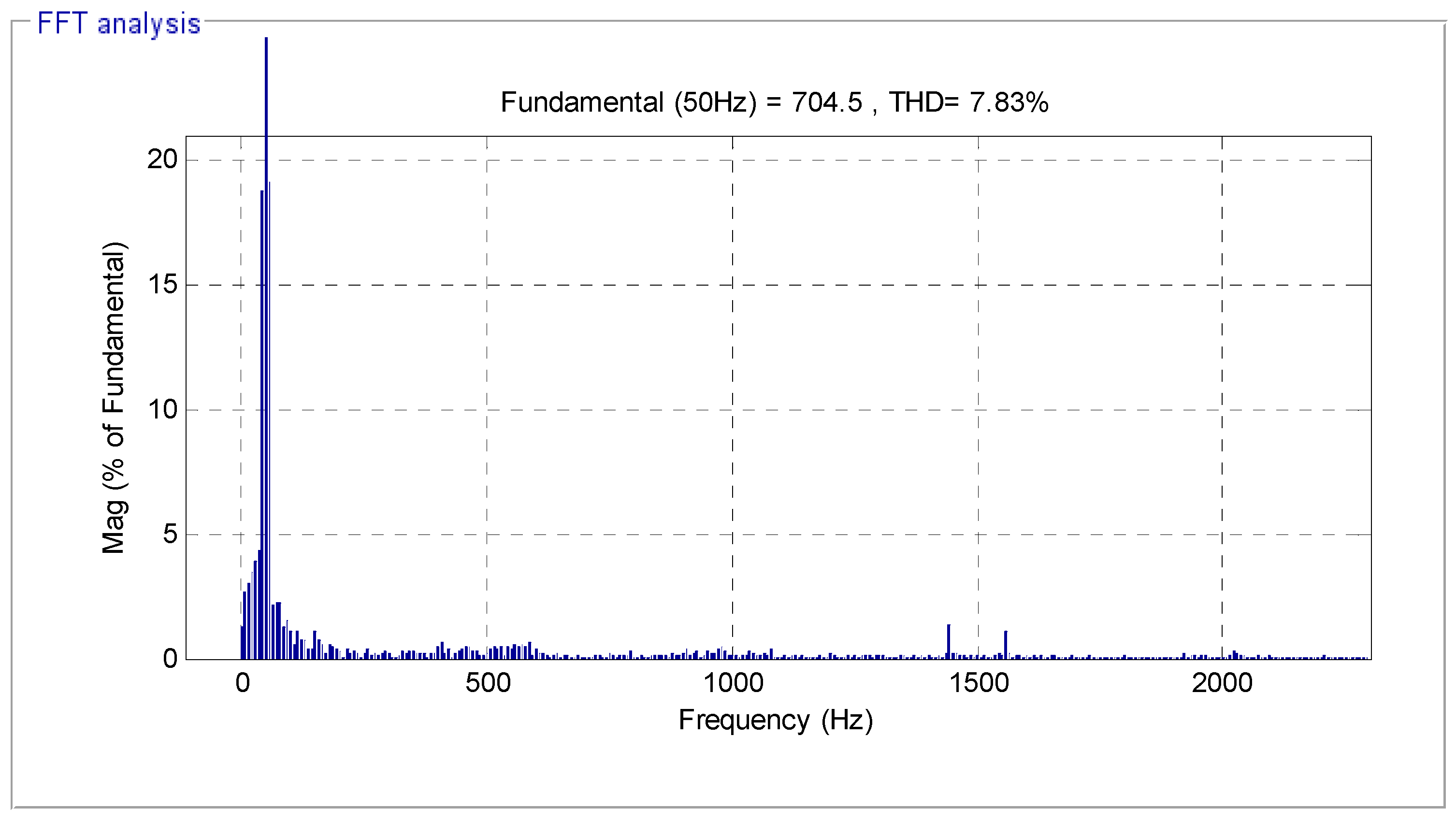 Energies 14 05877 g016 Energies 14 05877 g016