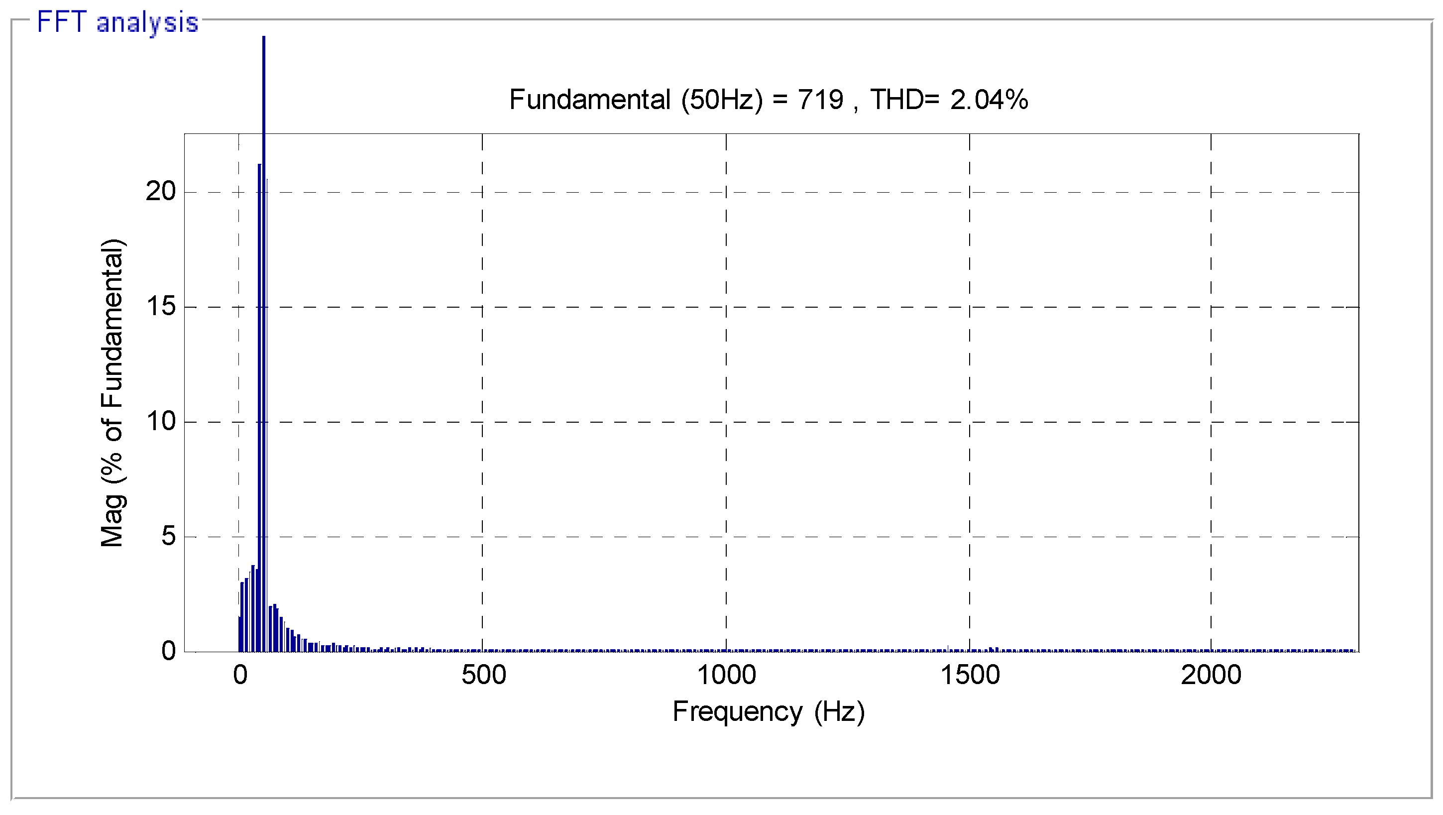 Energies 14 05877 g017 Energies 14 05877 g017