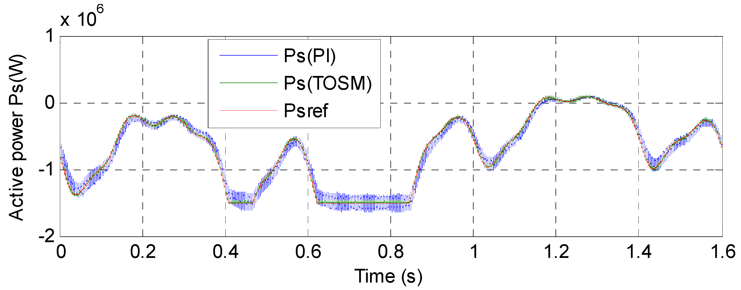Energies 14 05877 g018 Energies 14 05877 g018