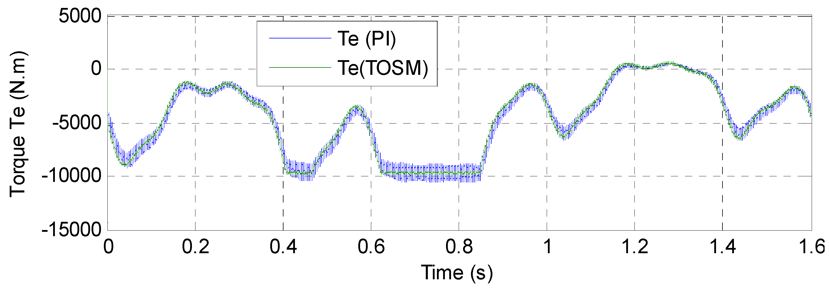 Energies 14 05877 g020 Energies 14 05877 g020