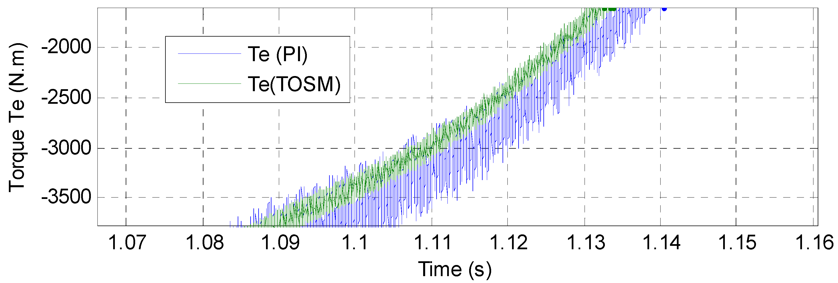 Energies 14 05877 g023 Energies 14 05877 g023