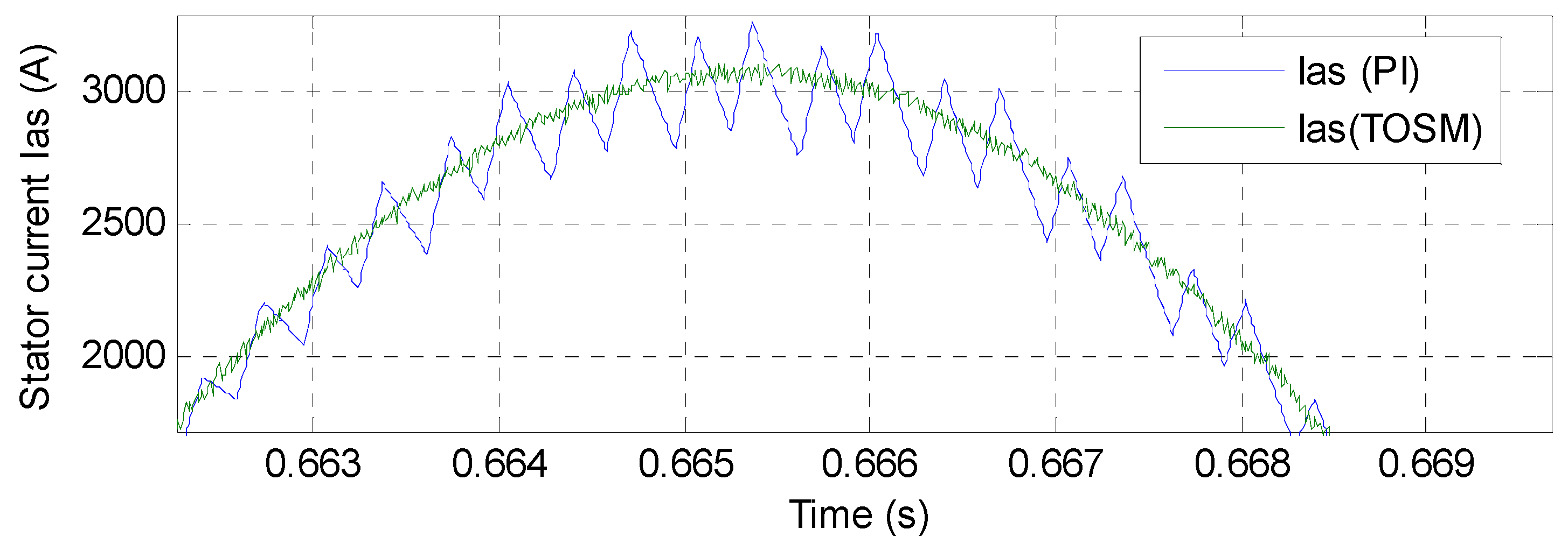 Energies 14 05877 g024 Energies 14 05877 g024