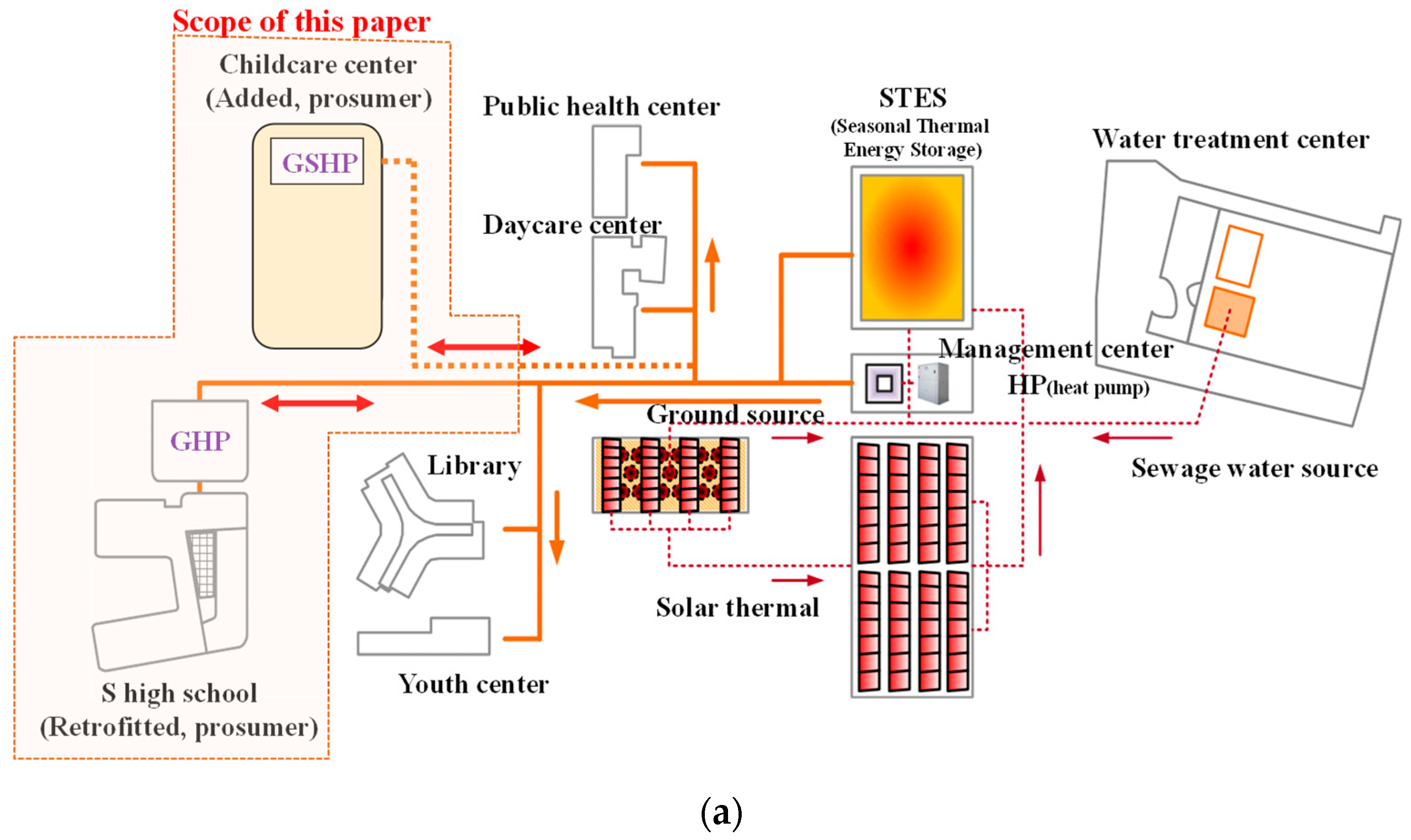 Energies 14 05881 g002a