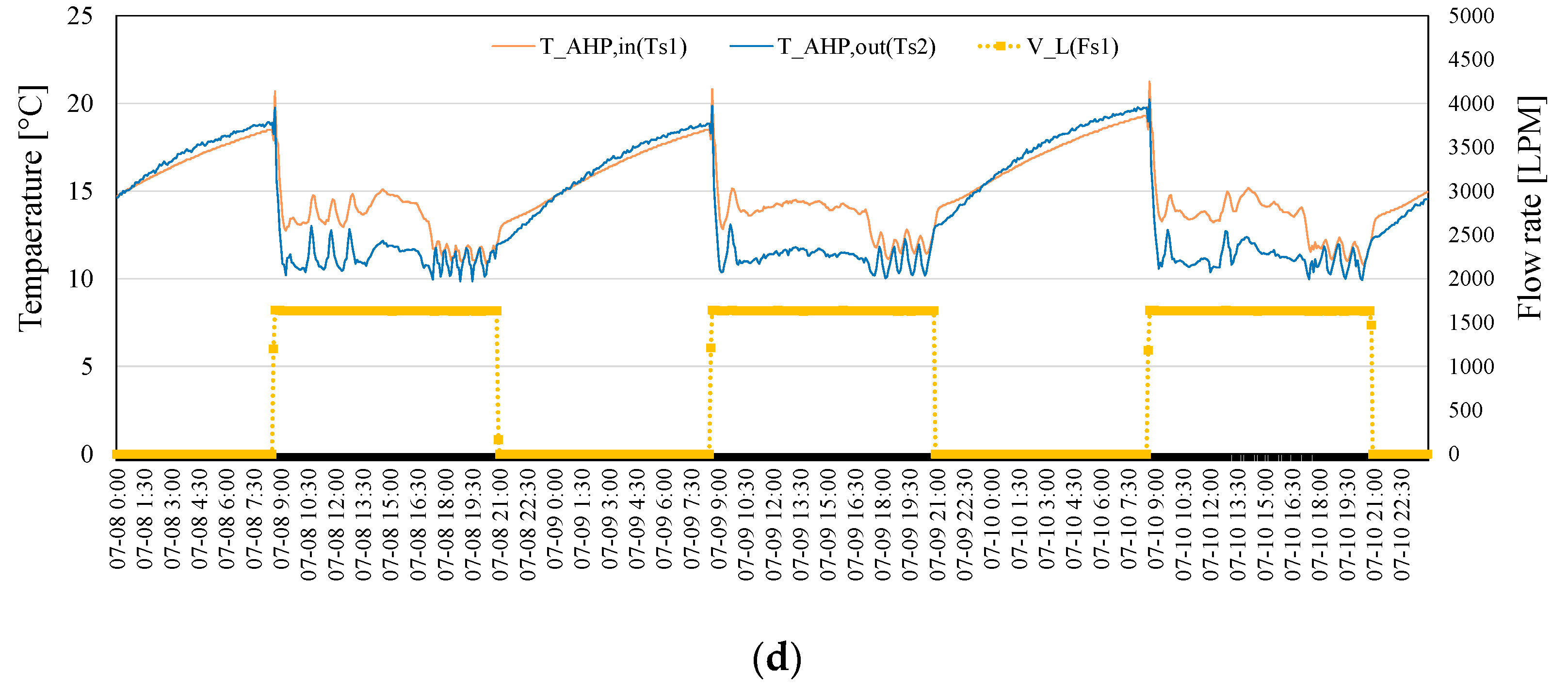 Energies 14 05881 g004b