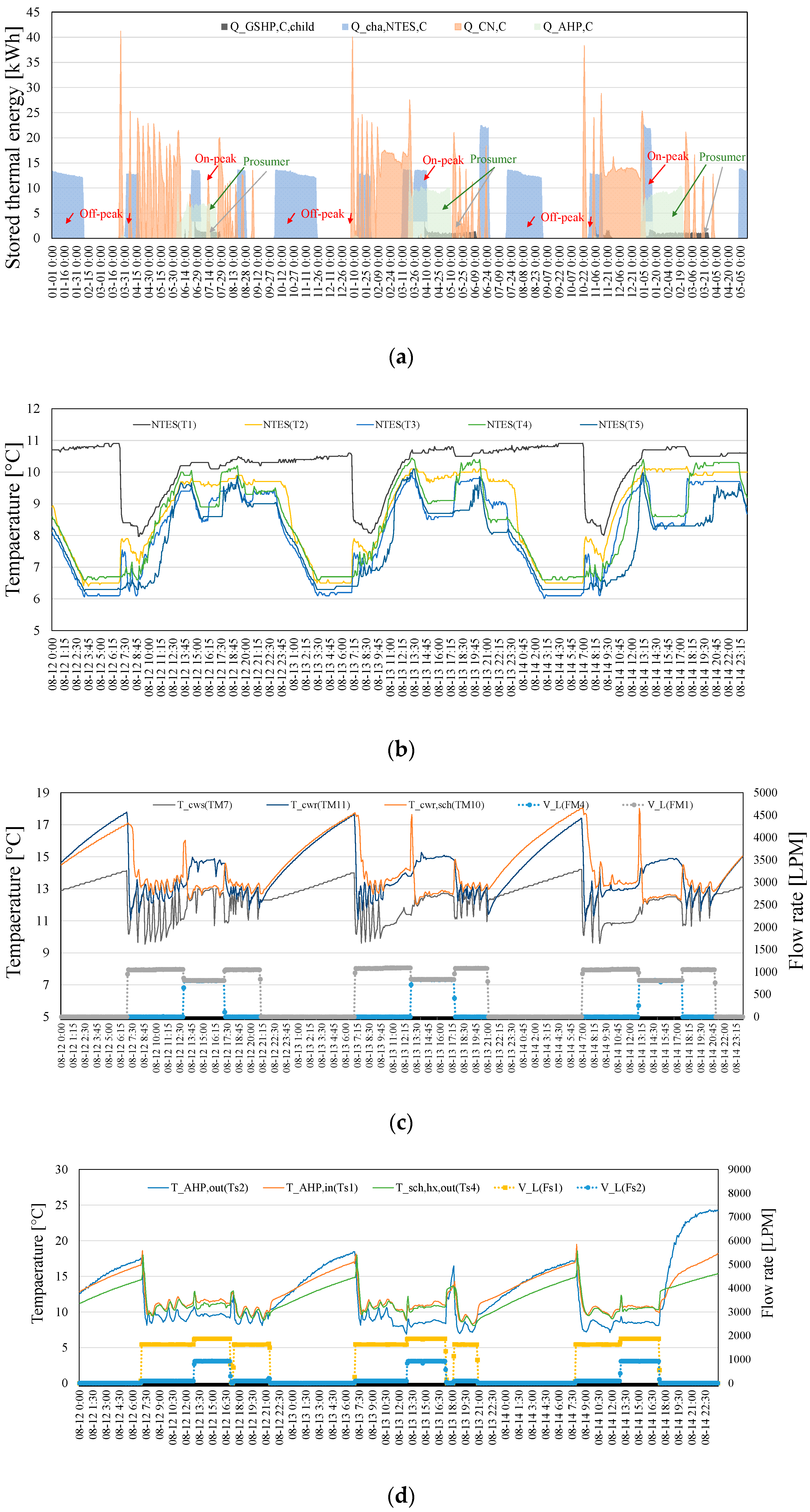 Energies 14 05881 g005
