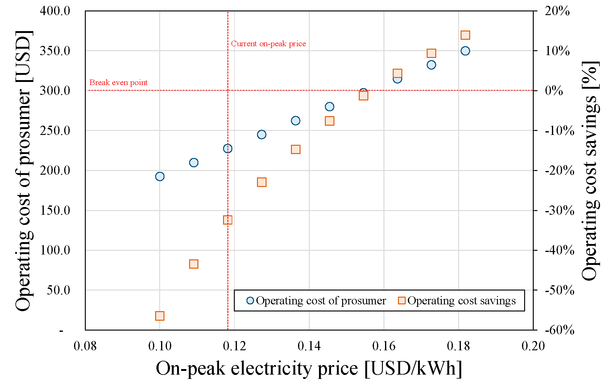 Energies 14 05881 g006