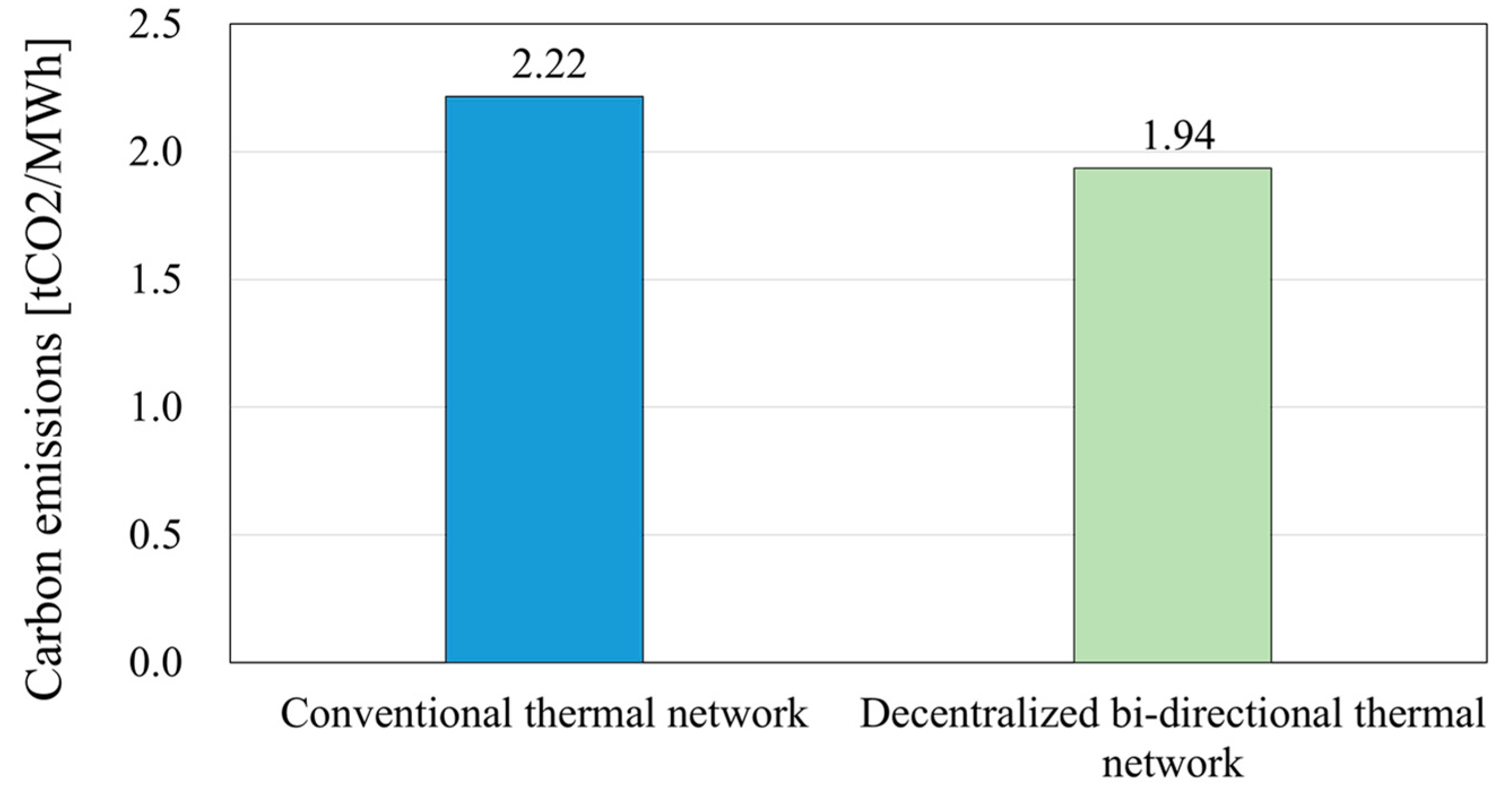Energies 14 05881 g007