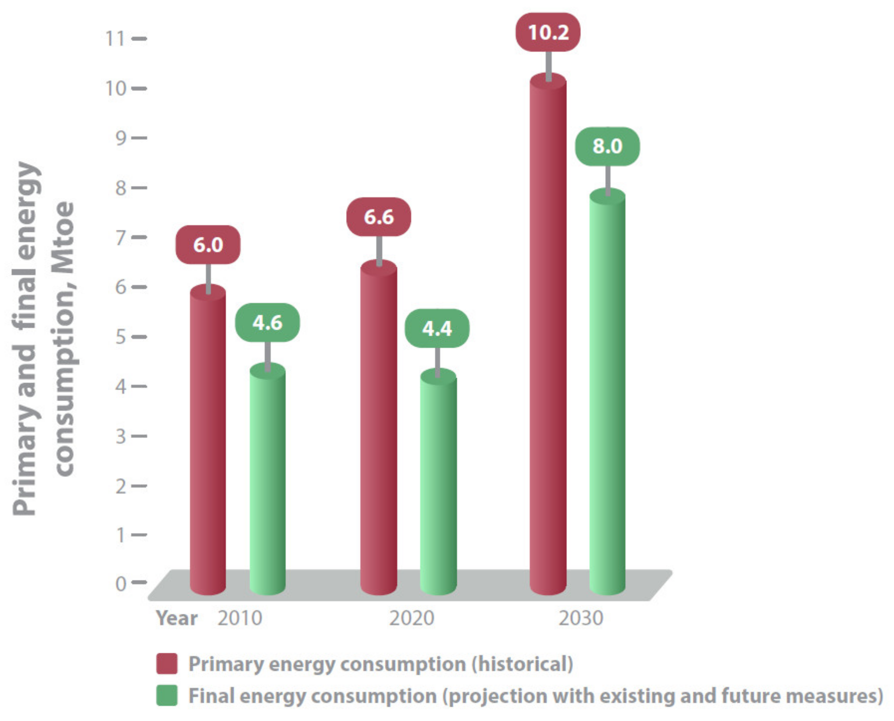 Energies | Free Full-Text | Perspectives And Problems Of Using ...