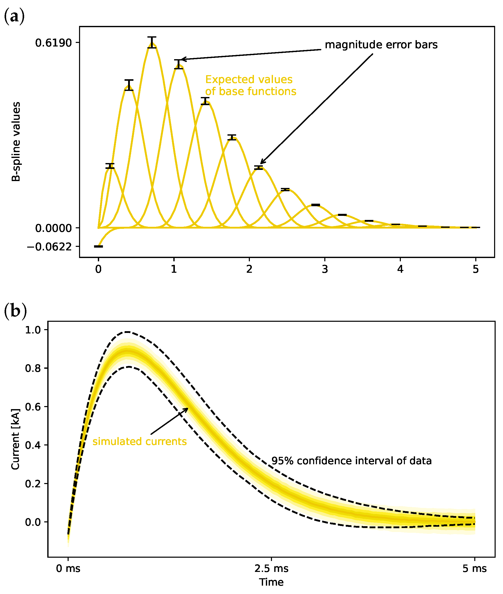 Energies 14 05893 g005