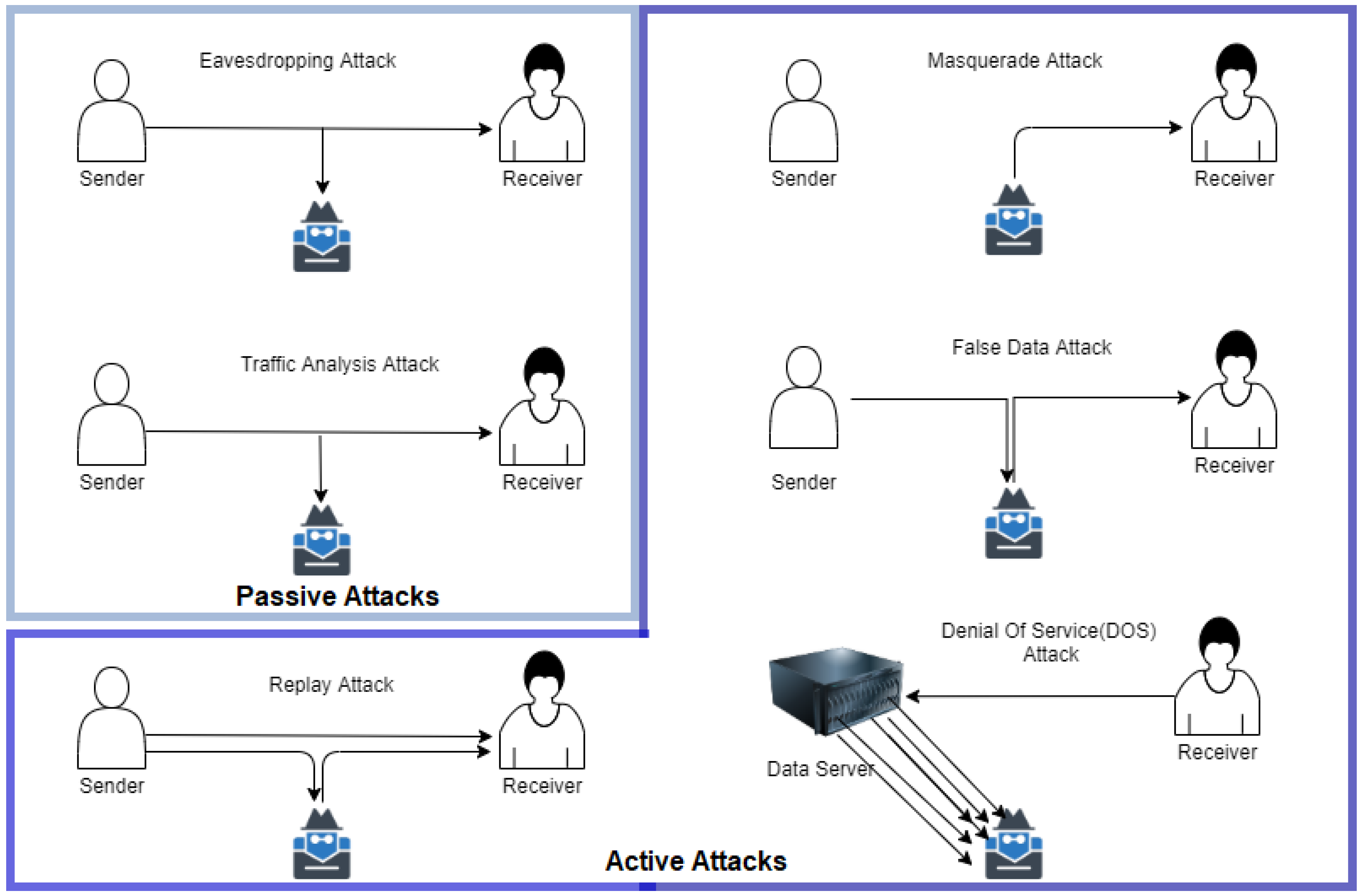 Energies Free Full Text A Survey On Cybersecurity Challenges