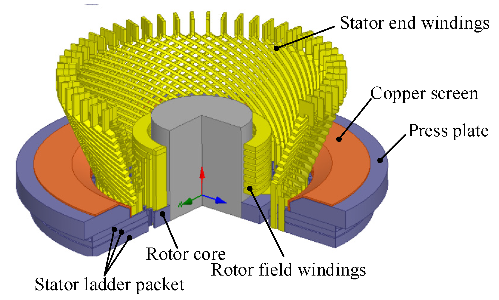 Cool generator