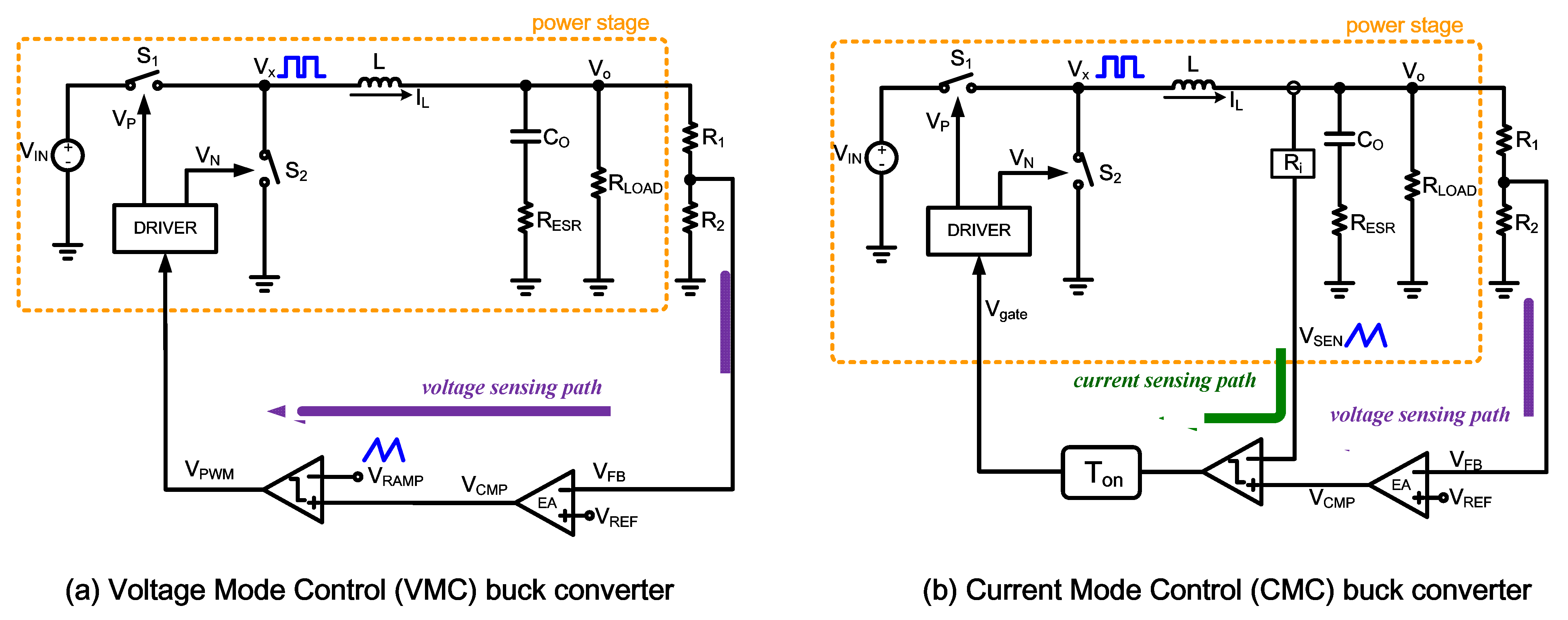 Energies | Free Full-Text | A Novel Buck Converter with Constant Frequency  Controlled Technique