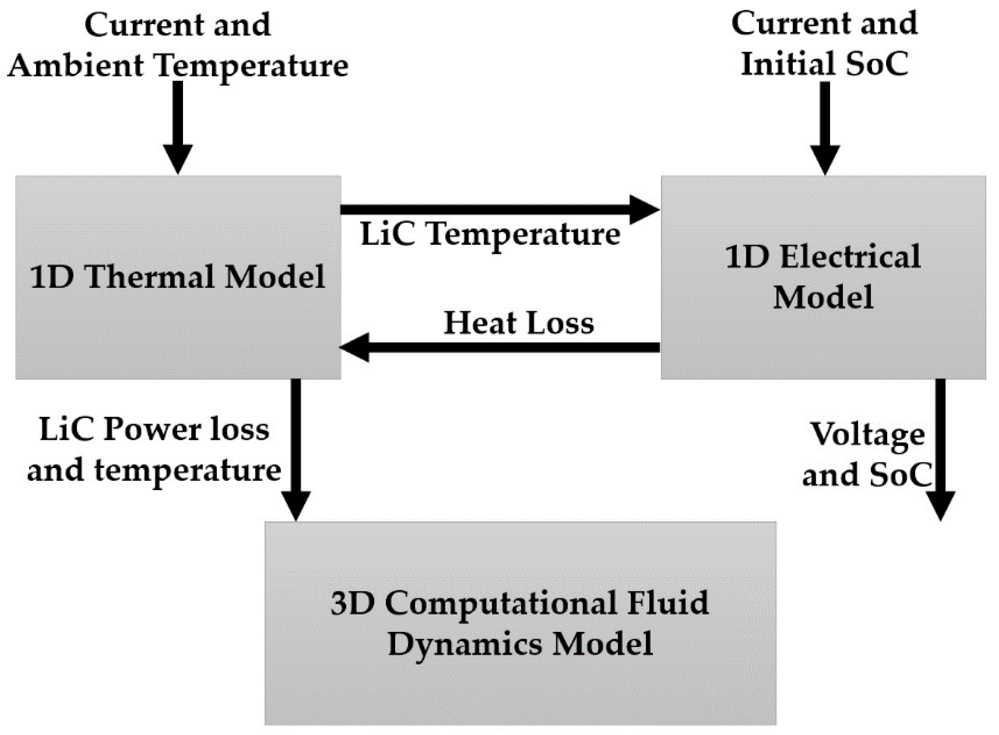 Energies 14 05924 g003