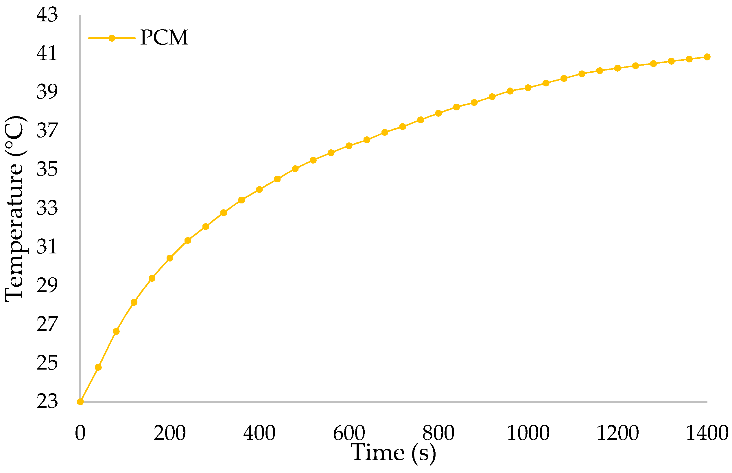 Energies 14 05924 g006