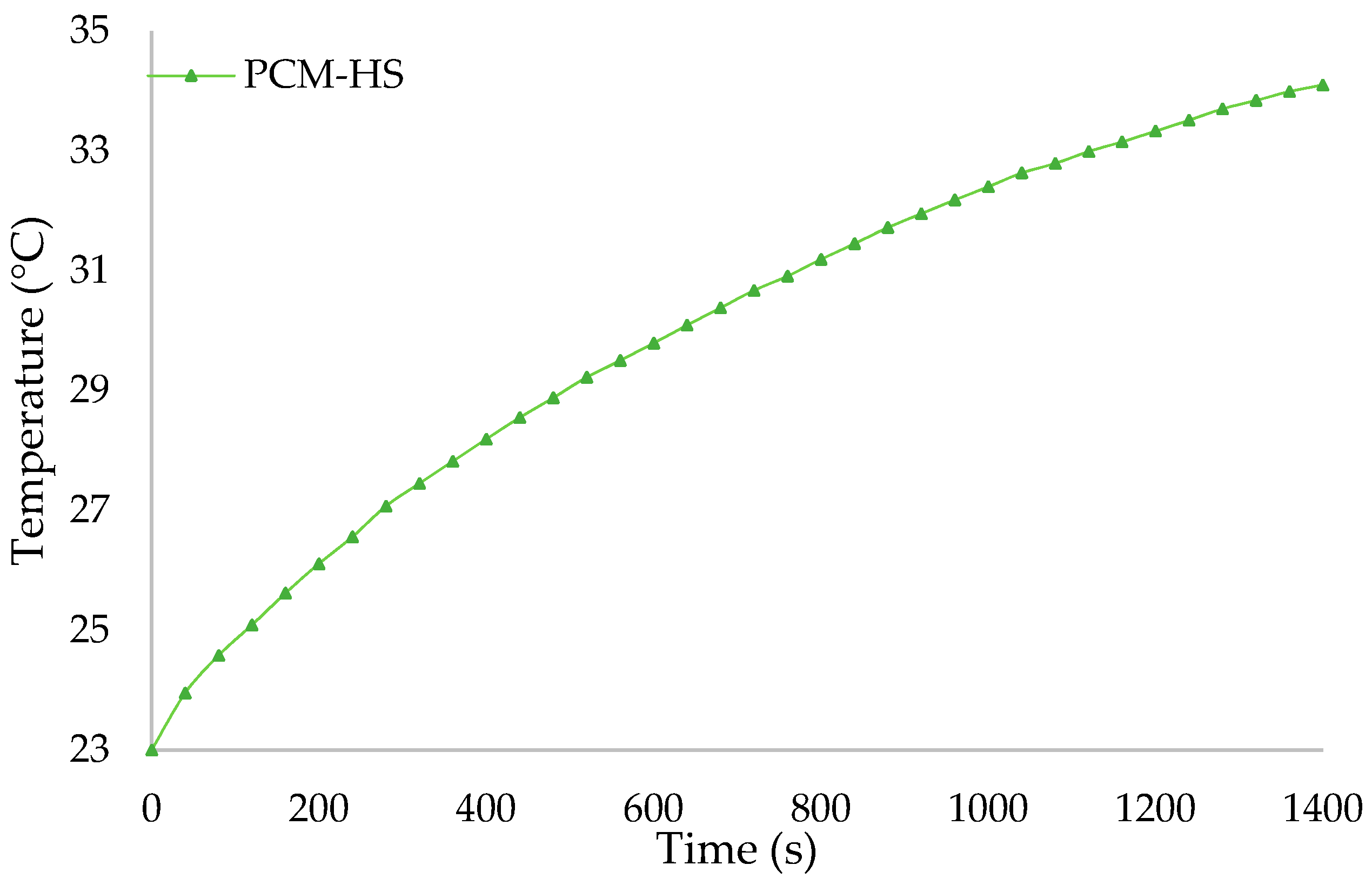 Energies 14 05924 g007