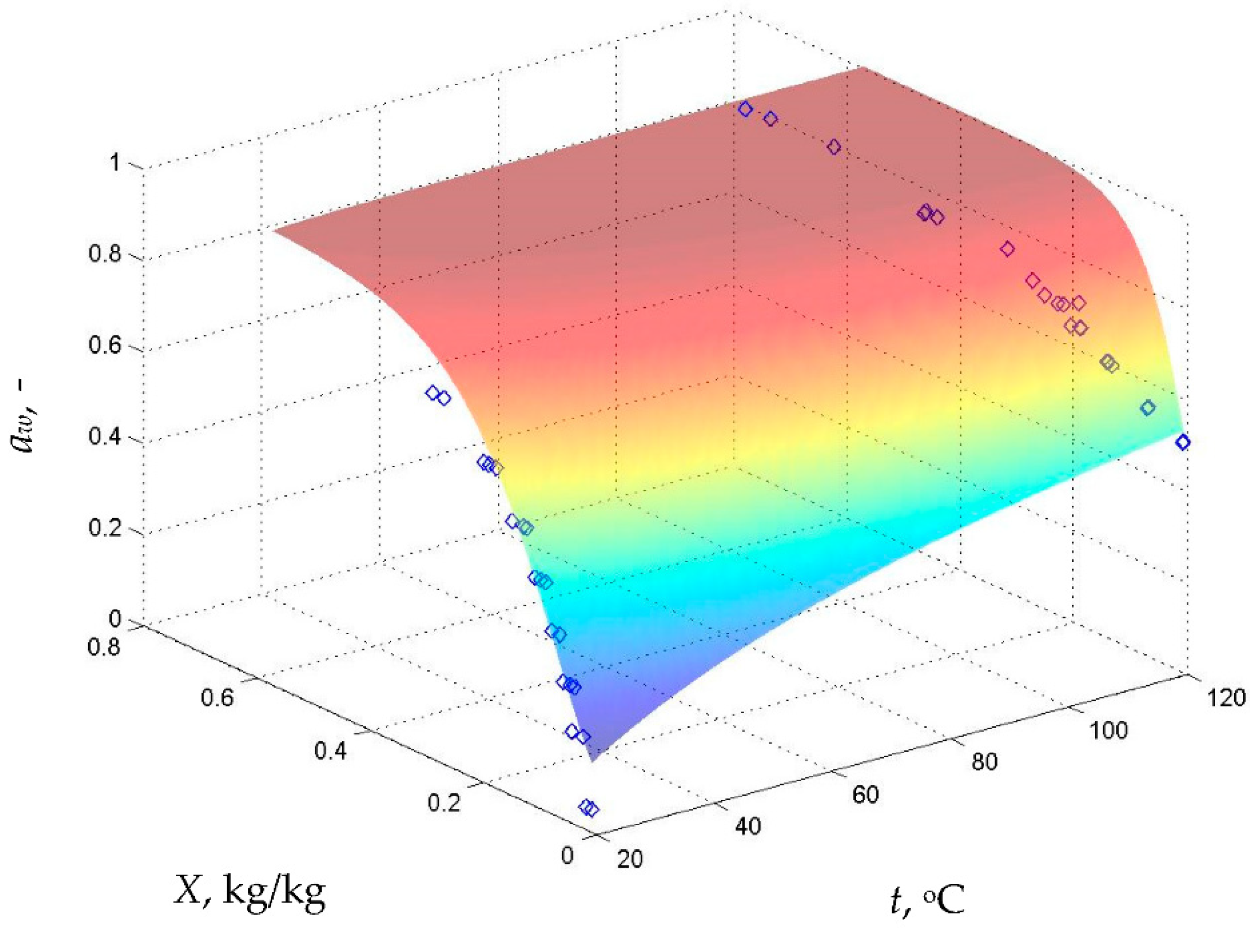 Energies 14 05927 g005