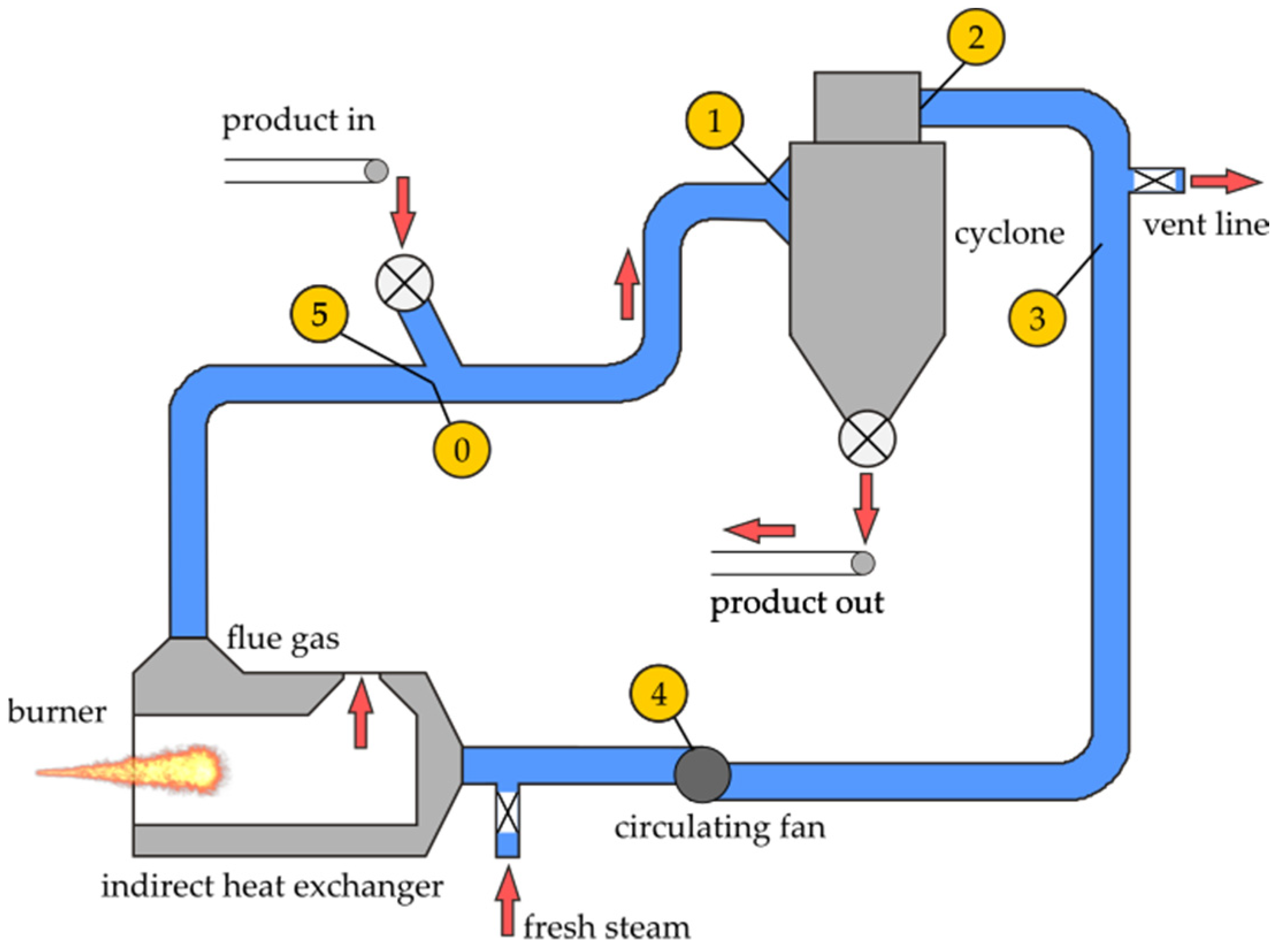 Energies 14 05927 g010