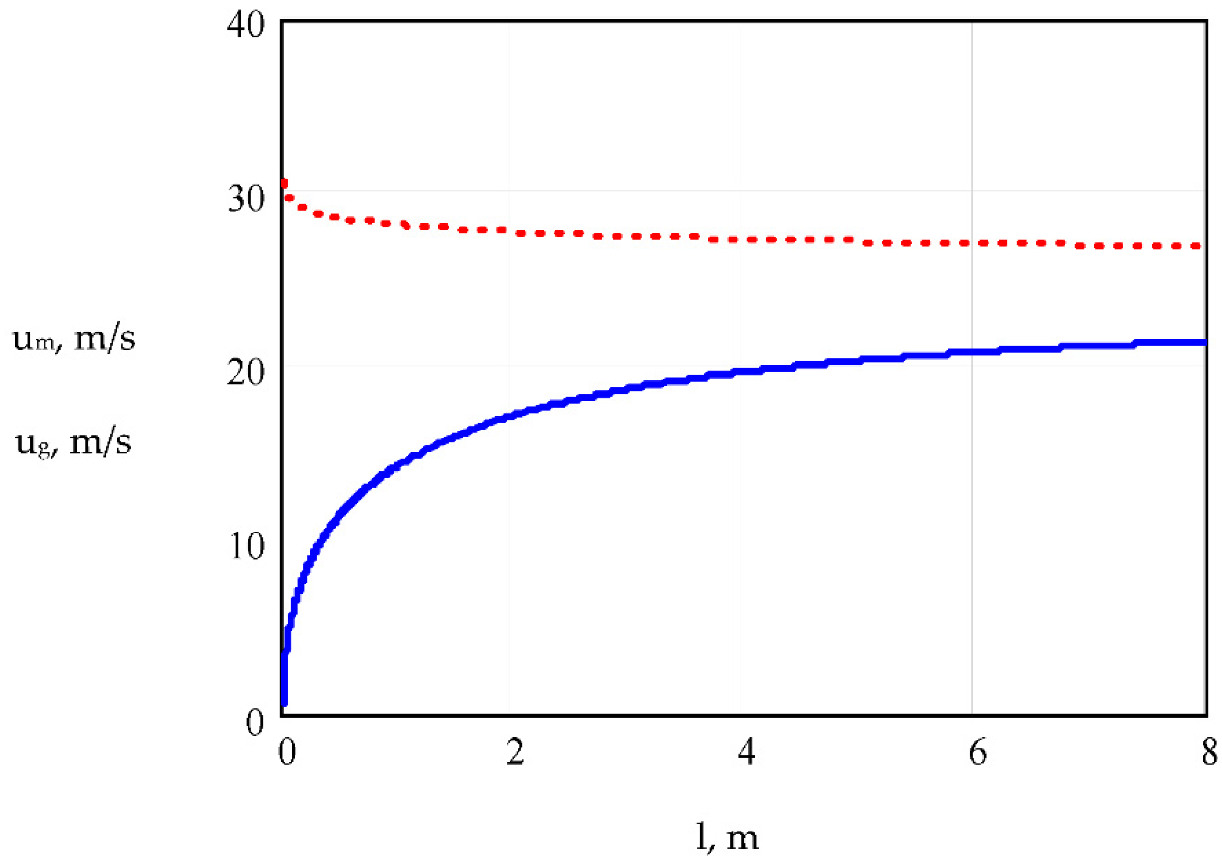 Energies 14 05927 g014