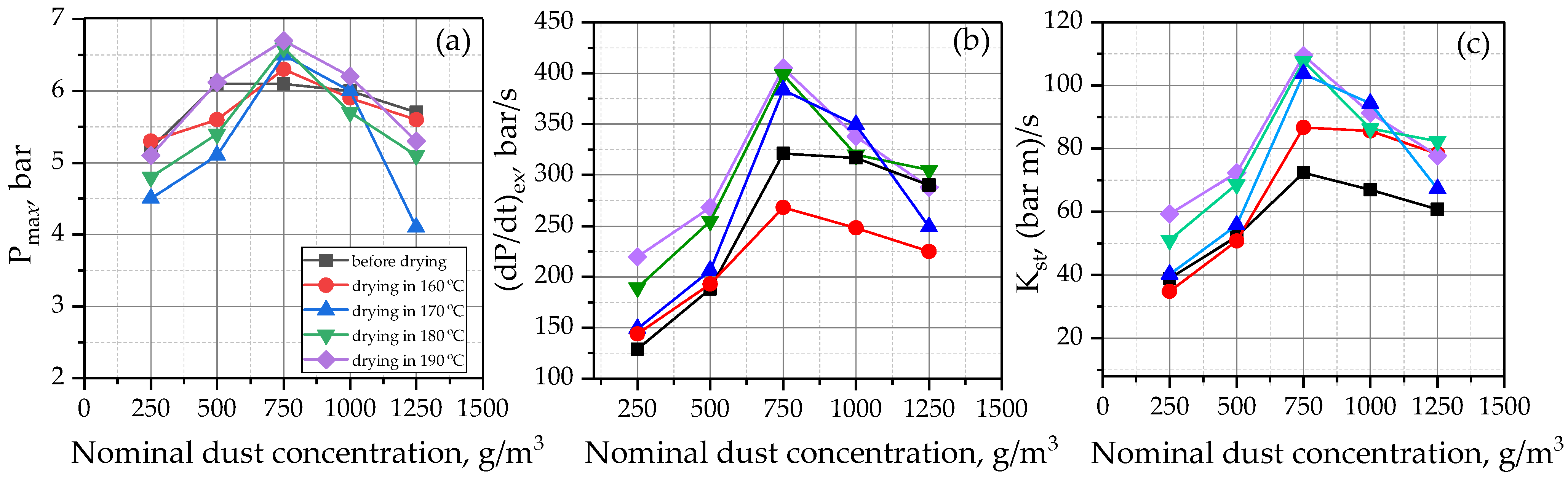 Energies 14 05927 g015