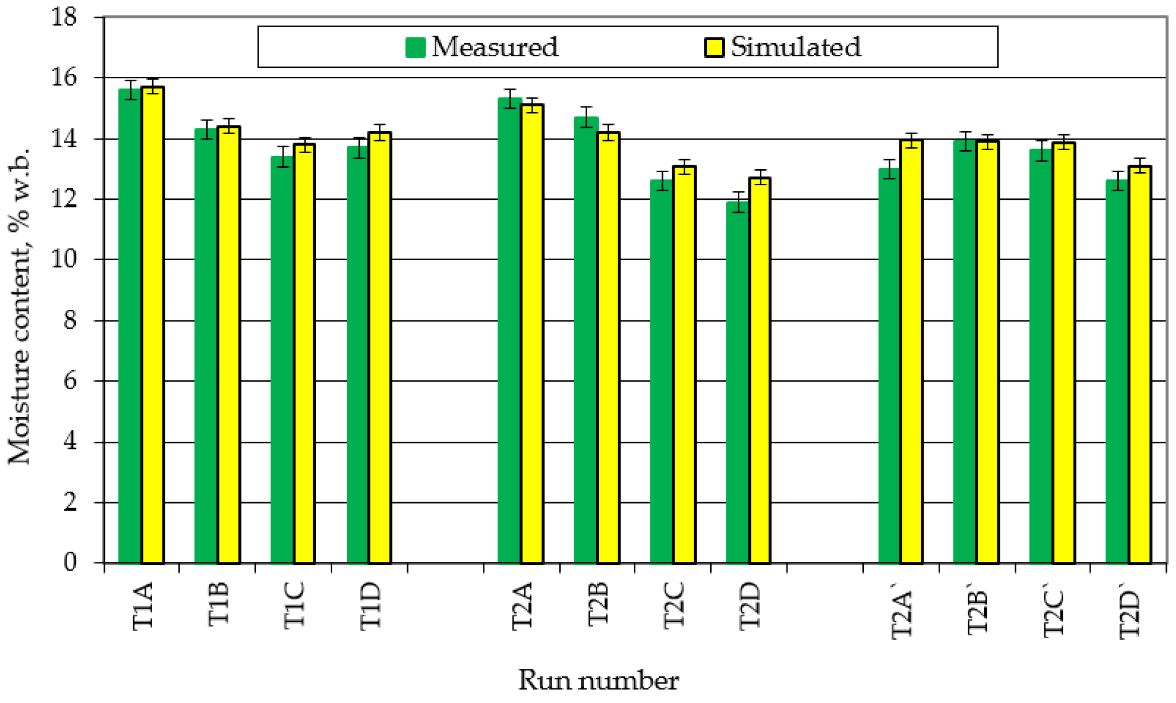 Energies 14 05927 g016