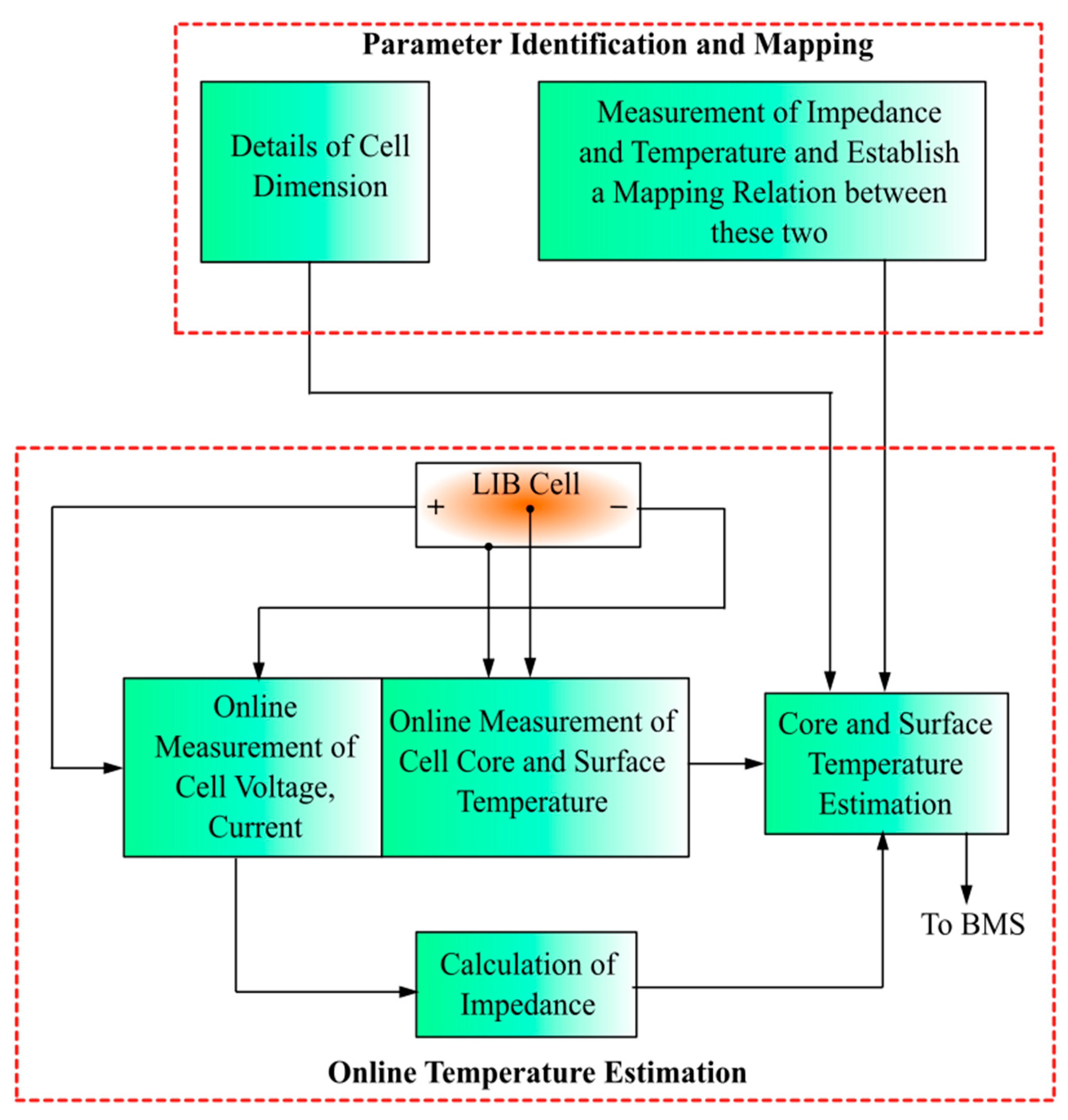 Energies 14 05960 g004
