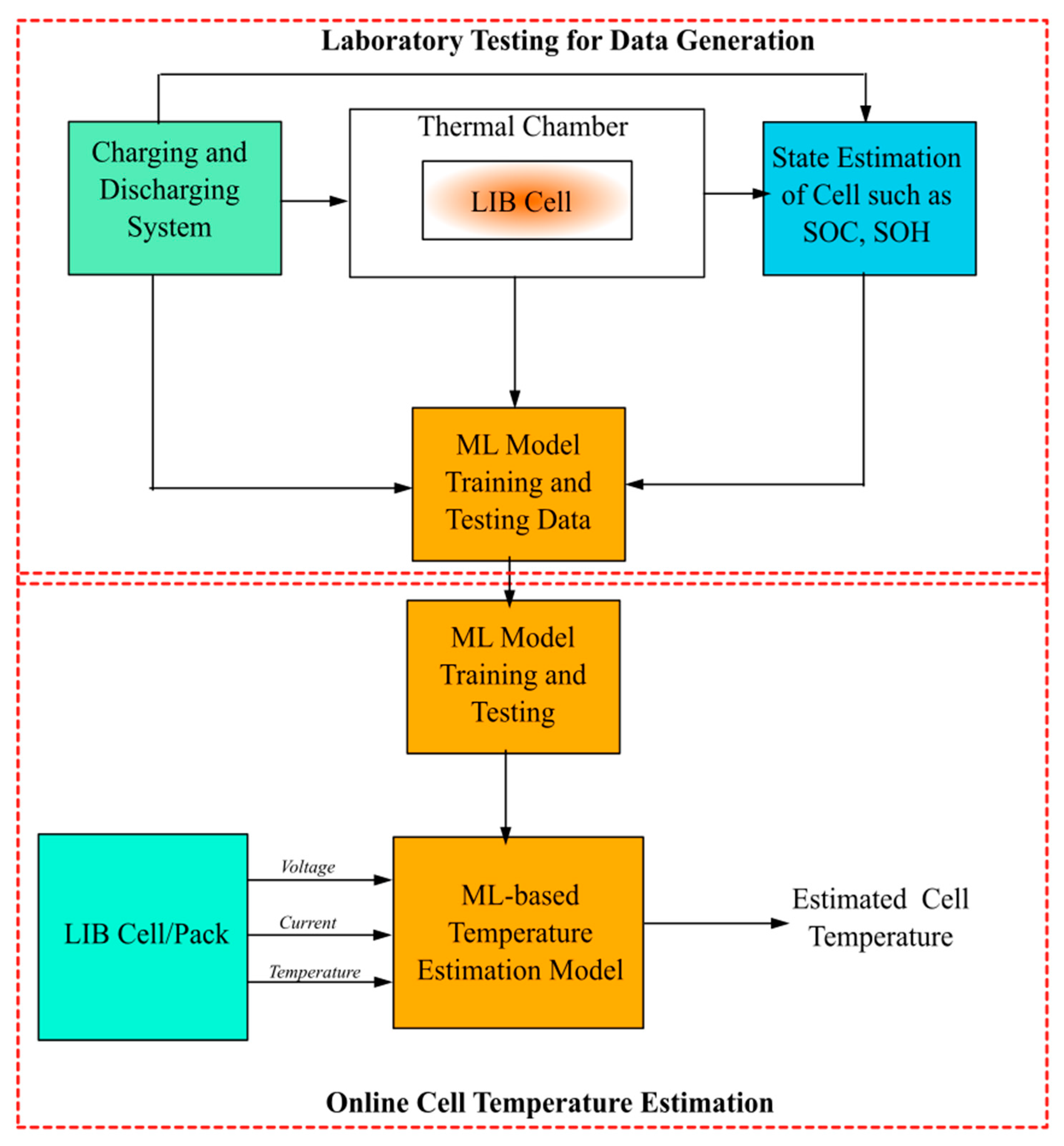Energies 14 05960 g005