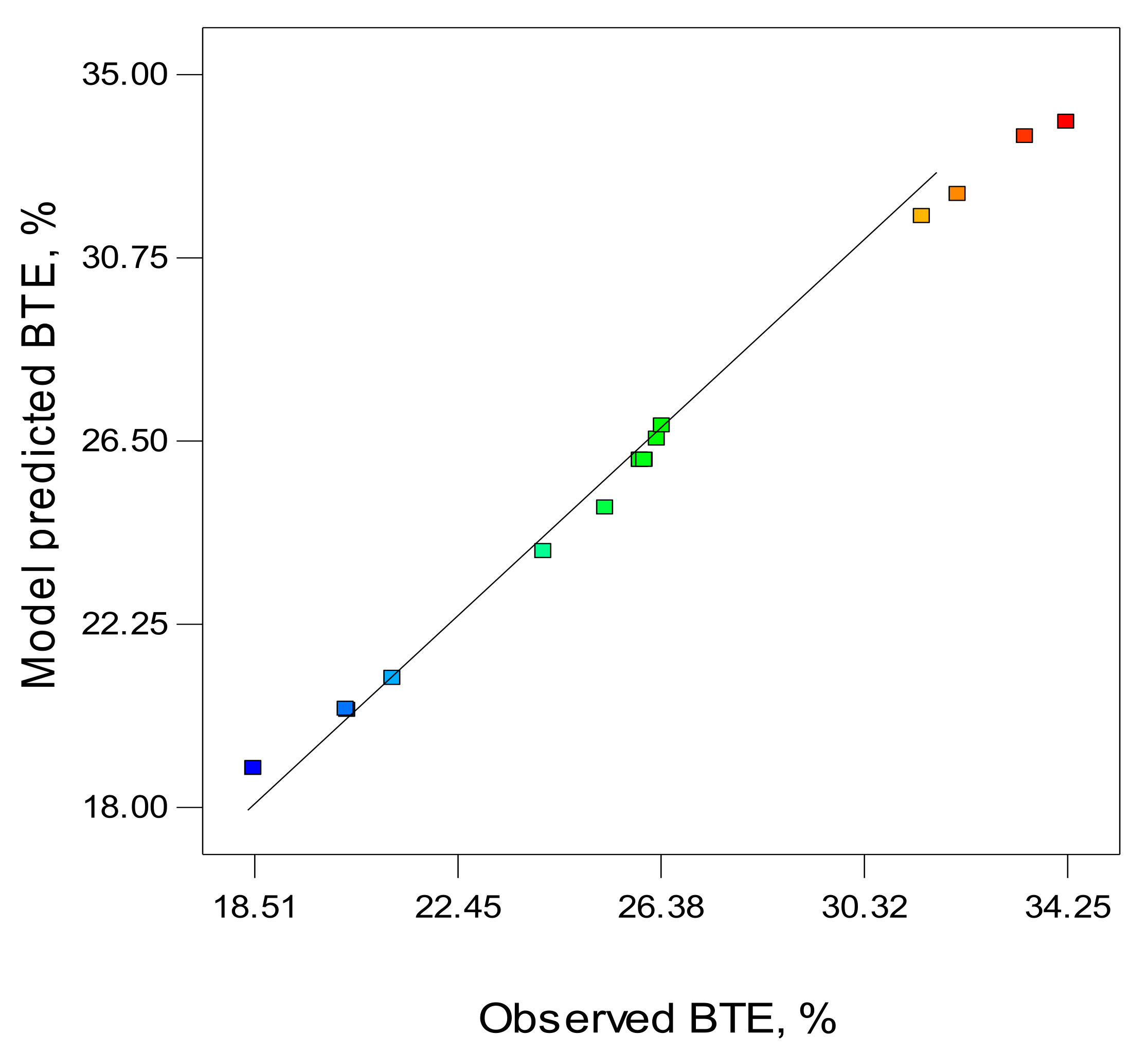 Energies 14 05968 g002