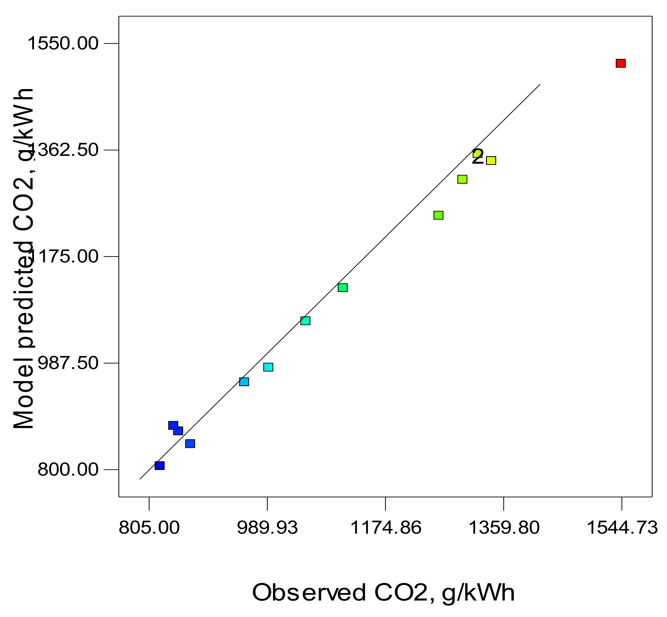 Energies 14 05968 g004