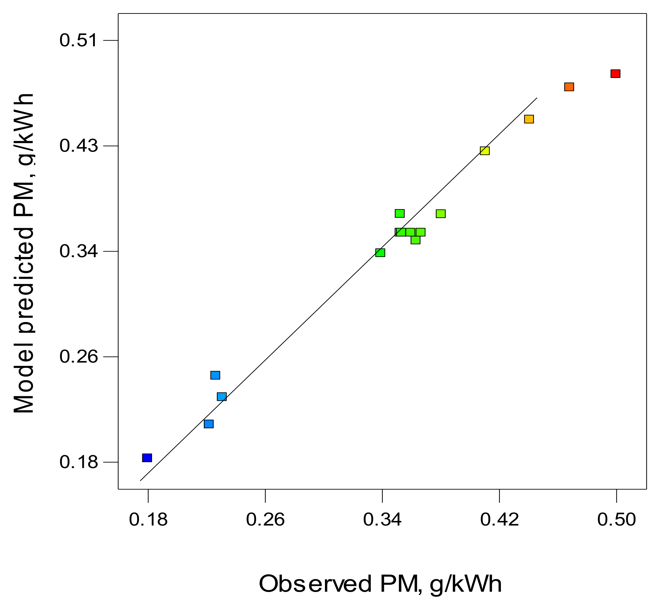 Energies 14 05968 g005