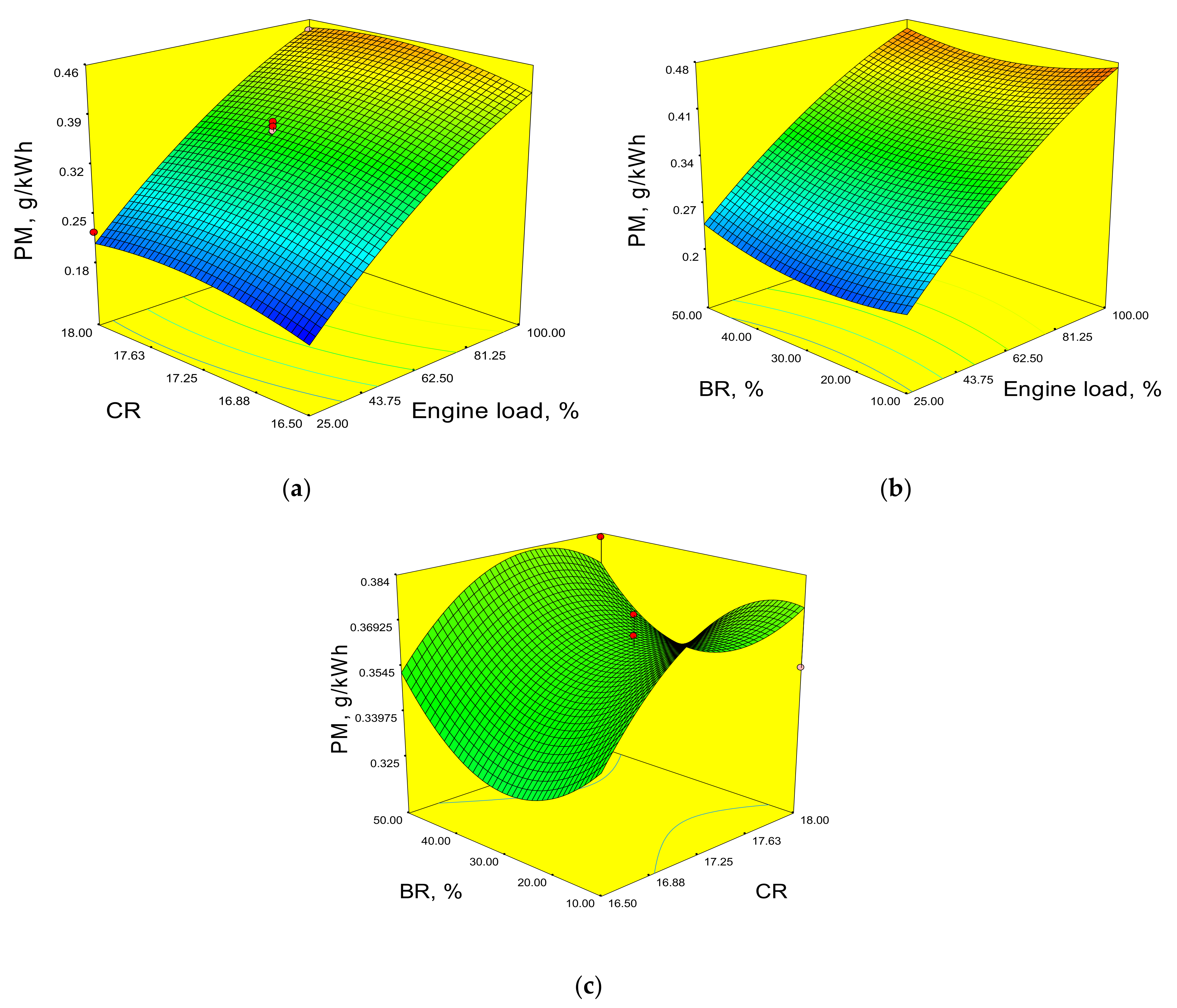 Energies 14 05968 g010
