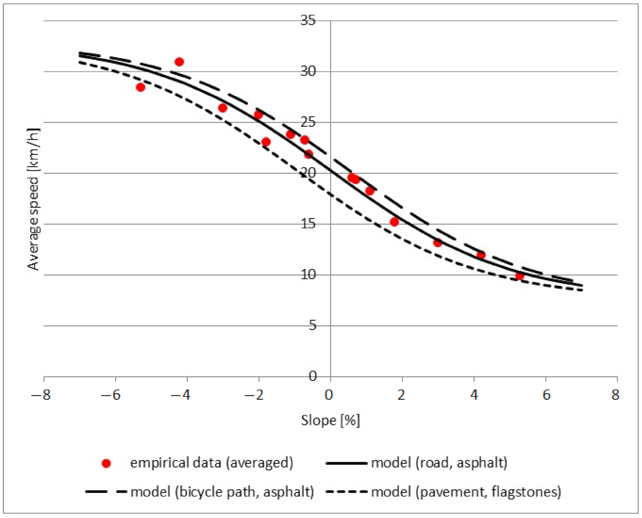 Energies 14 05970 g003