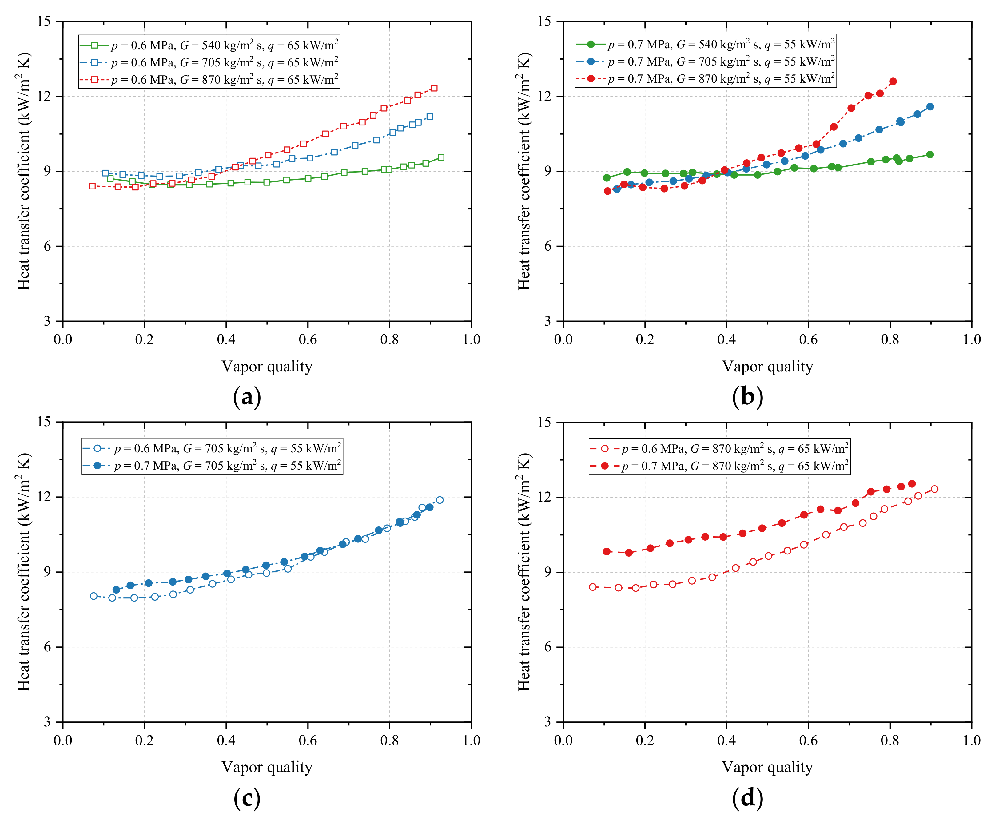 Energies 14 05972 g005a