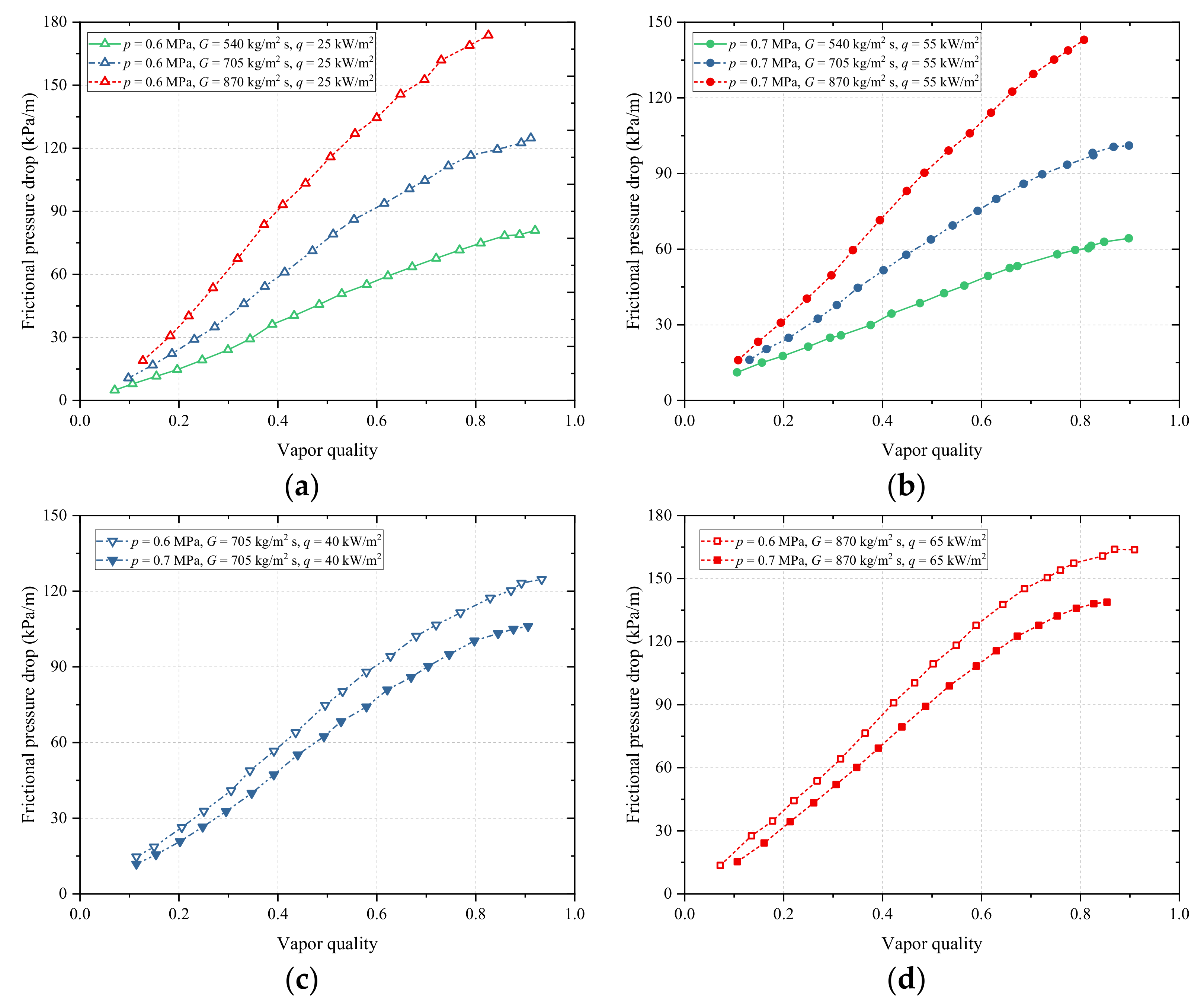 Energies 14 05972 g008a