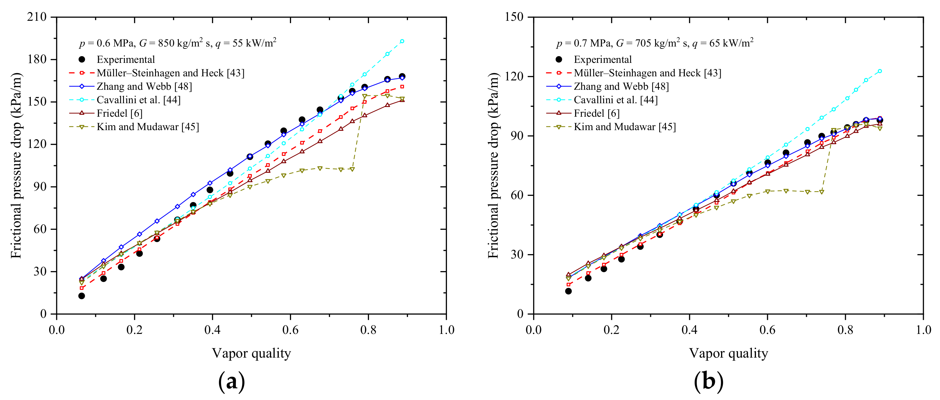Energies 14 05972 g010