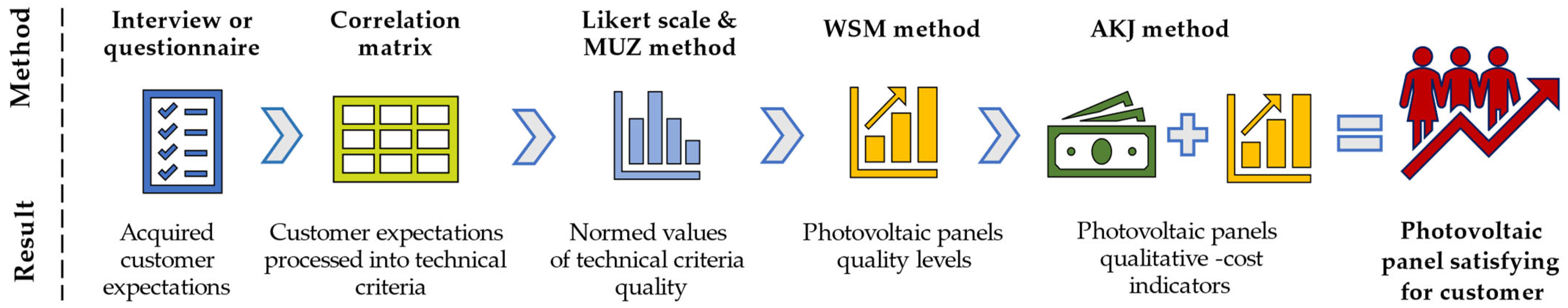Energies 14 05977 g001