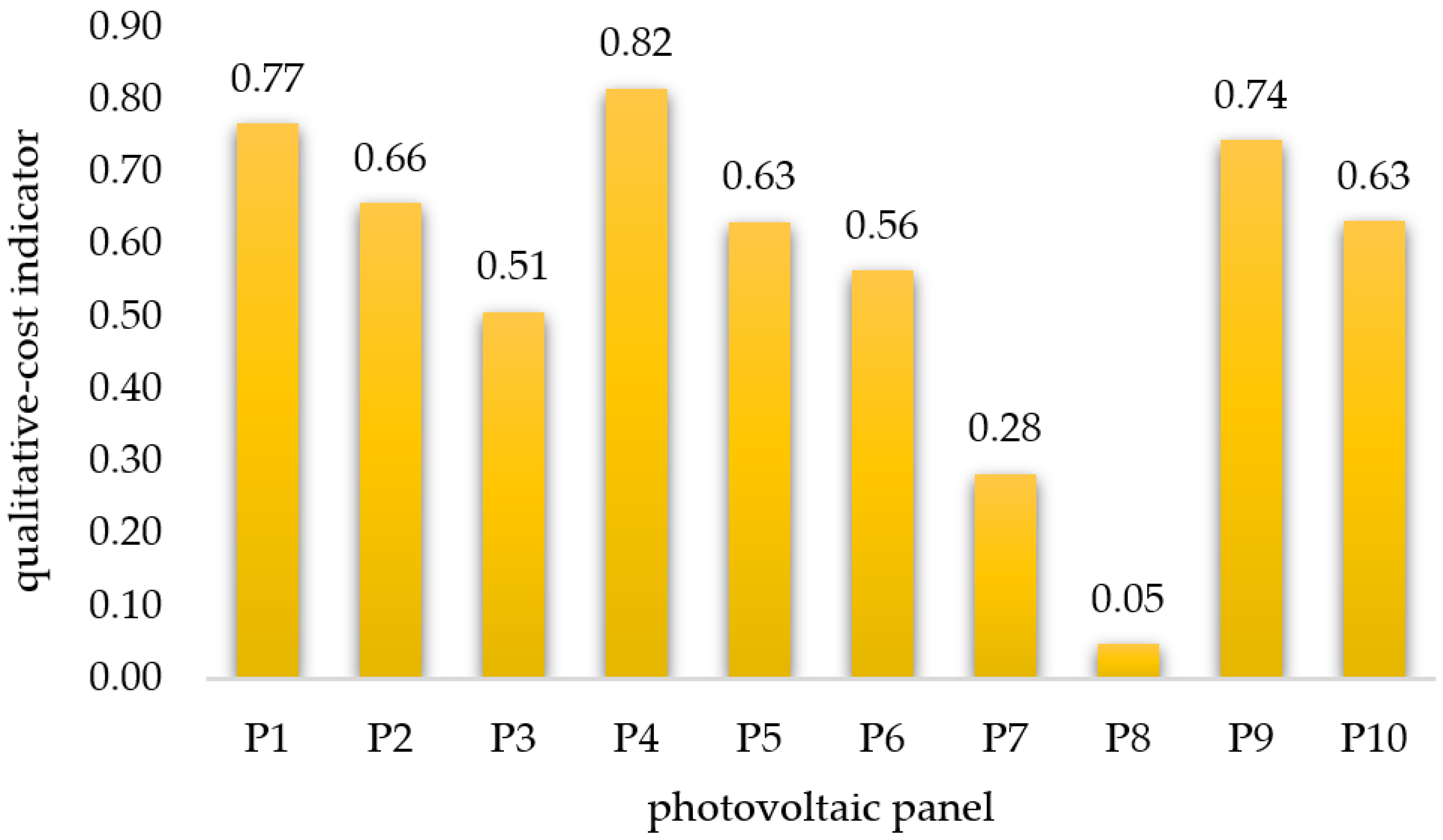 Energies 14 05977 g008