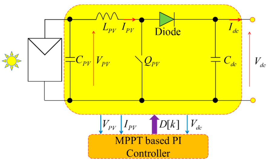 Energies 14 05994 g002 Energies 14 05994 g002