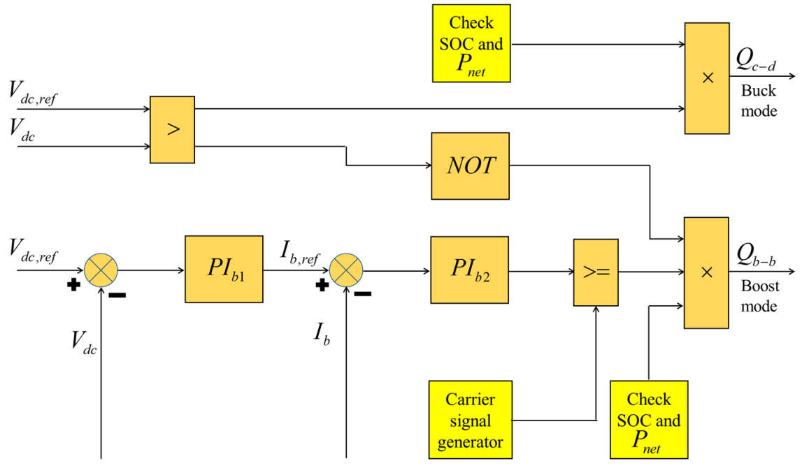 Energies 14 05994 g006 Energies 14 05994 g006