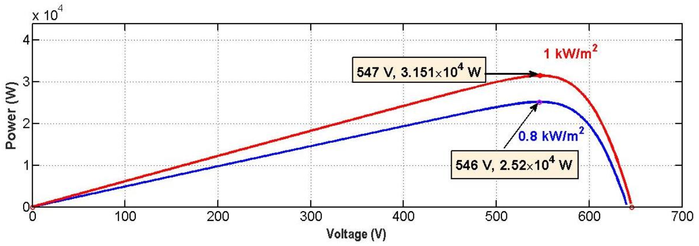 Energies 14 05994 g014 Energies 14 05994 g014