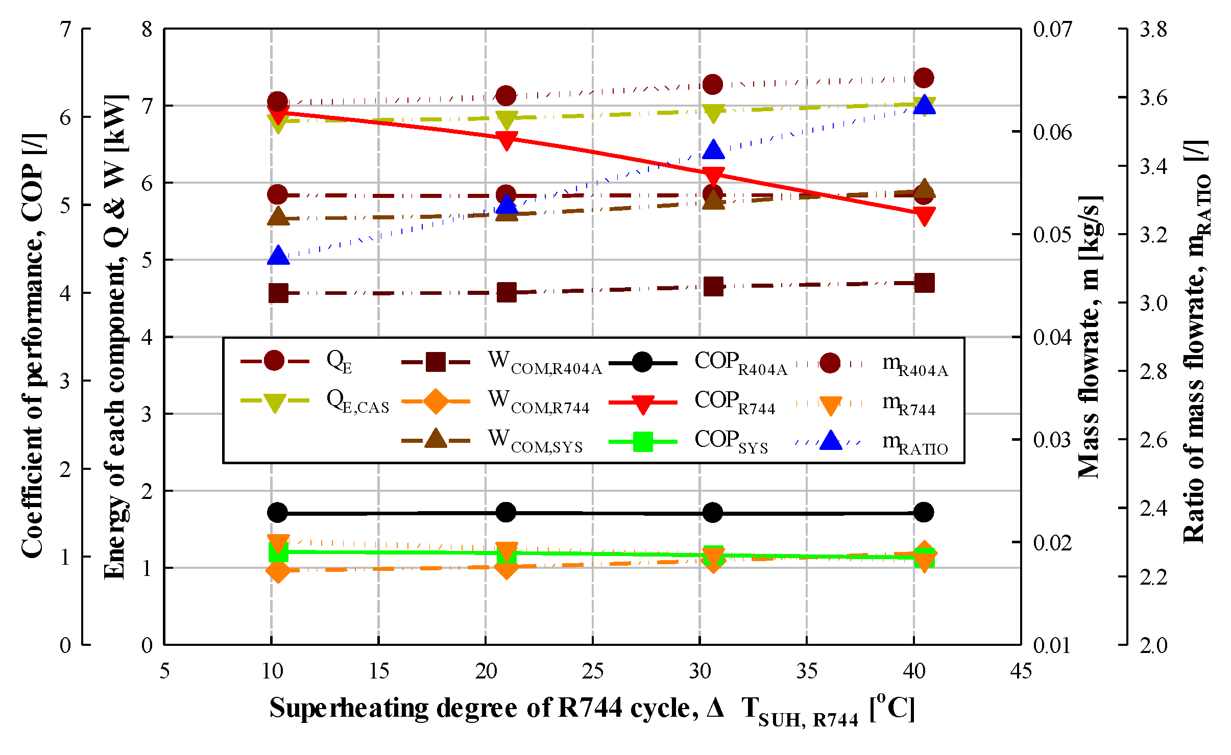 Energies 14 06003 g004