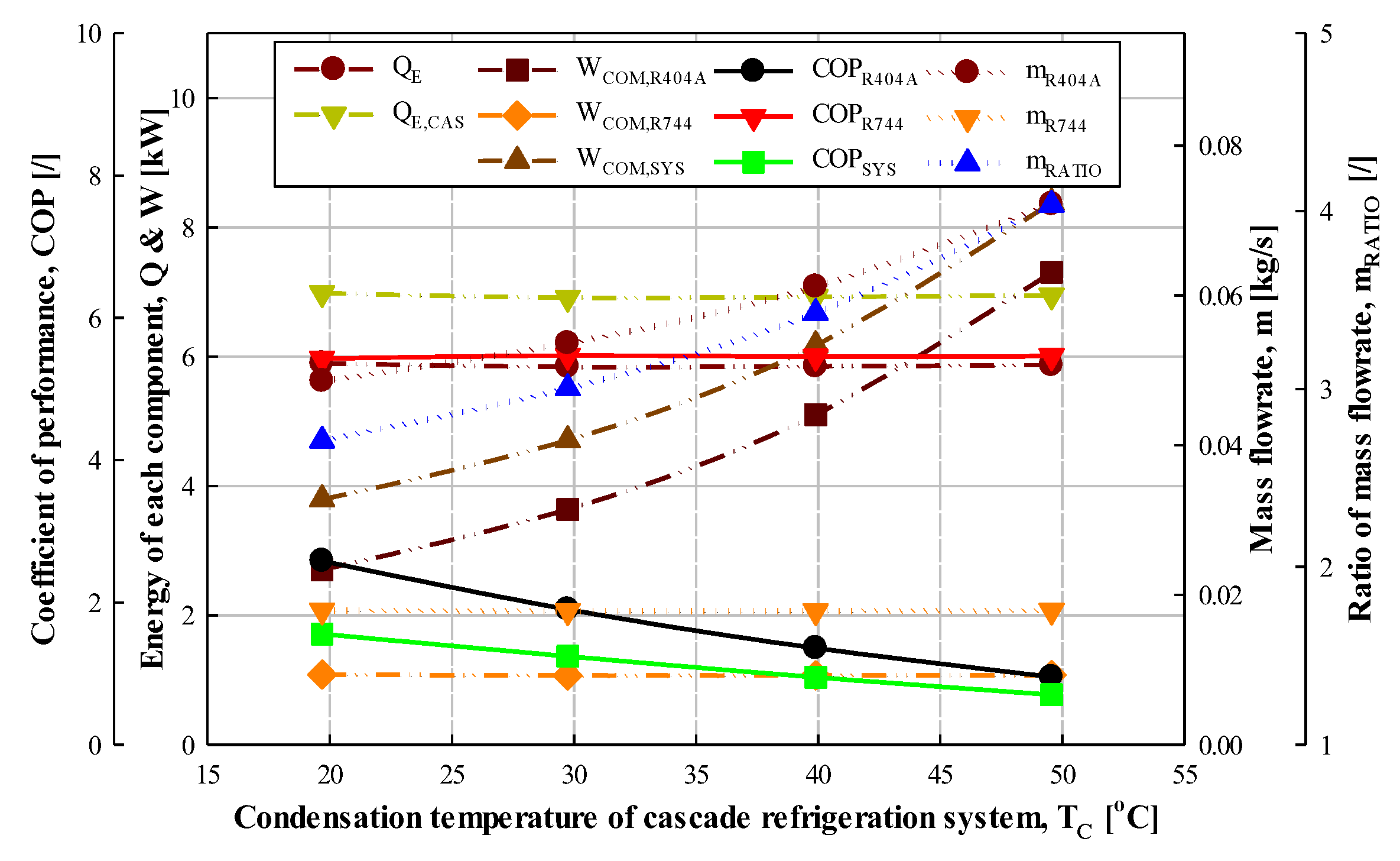 Energies 14 06003 g005