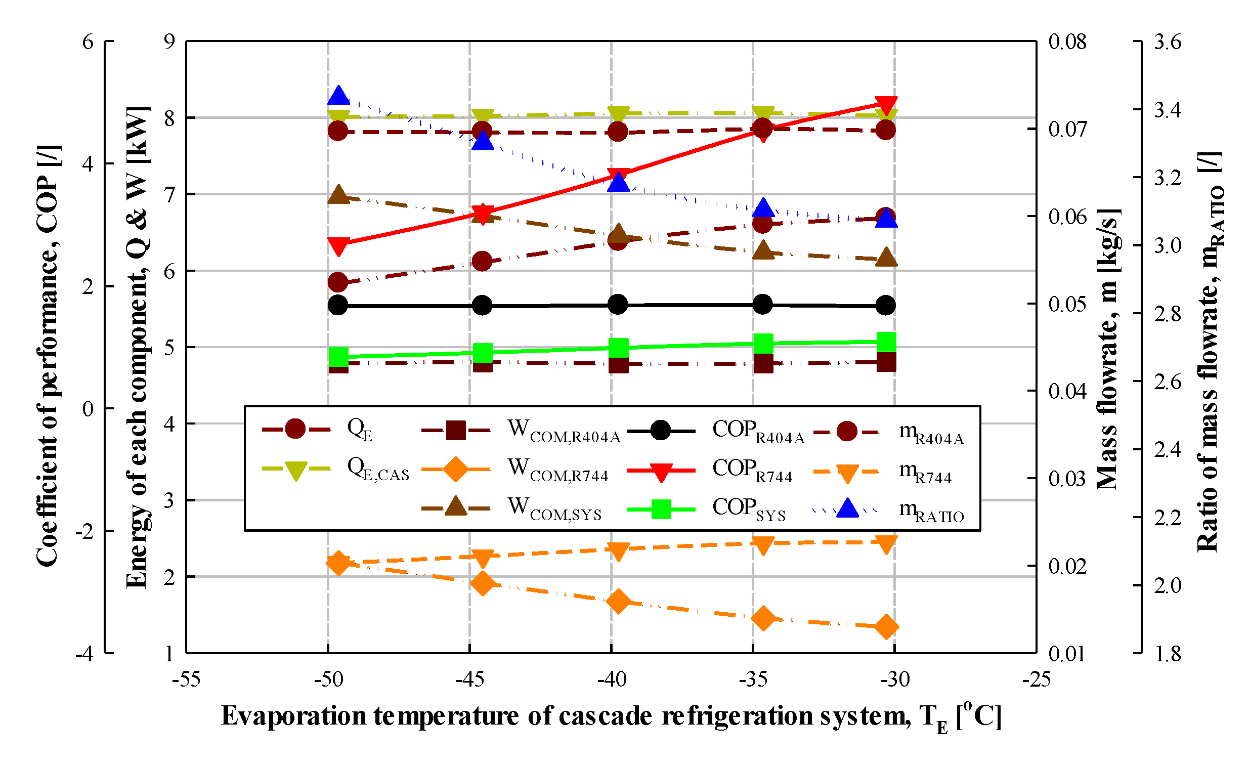Energies 14 06003 g006