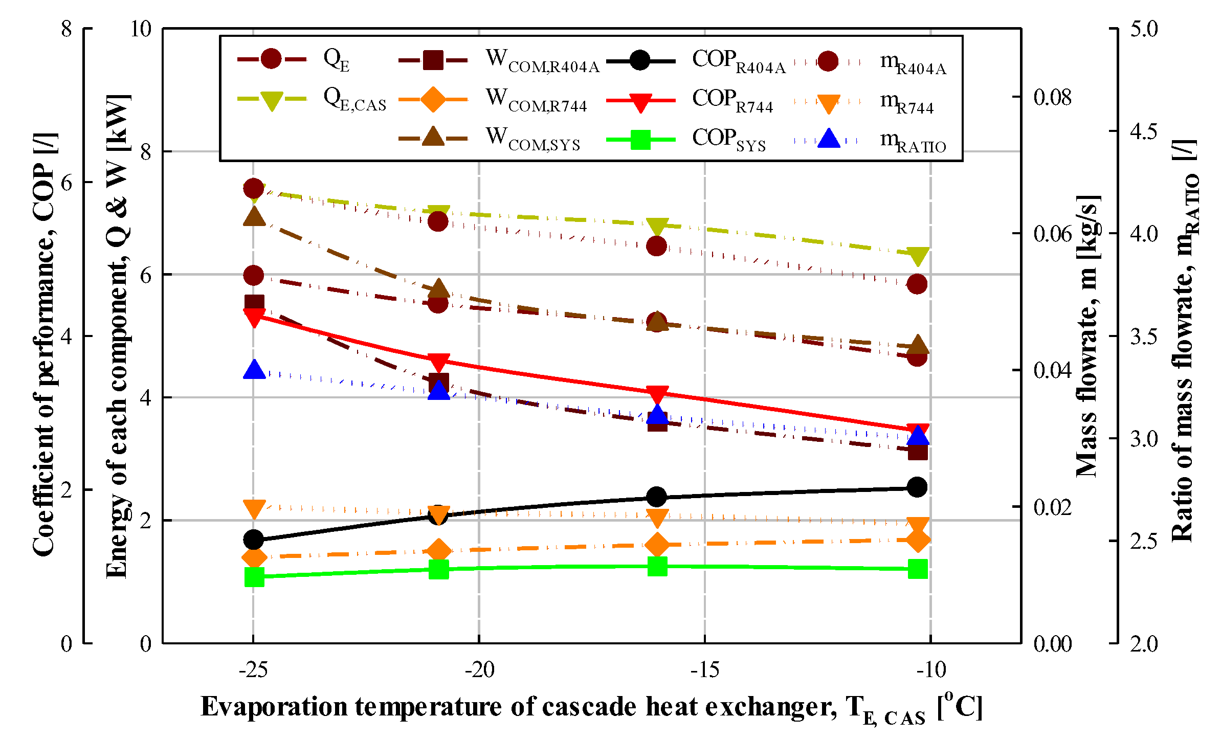 Energies 14 06003 g007