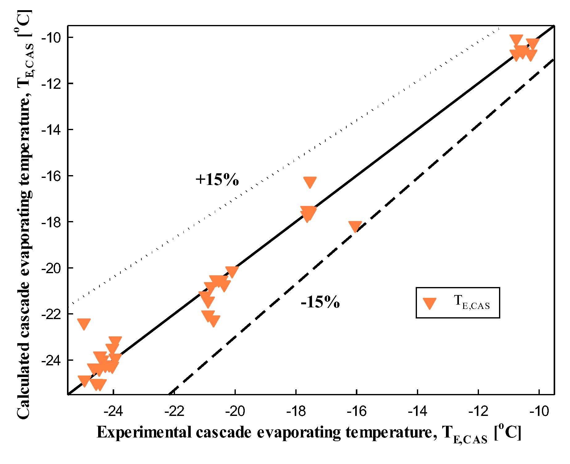 Energies 14 06003 g012