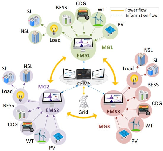 https://www.mdpi.com/energies/energies-14-06012/article_deploy/html/images/energies-14-06012-g001-550.jpg